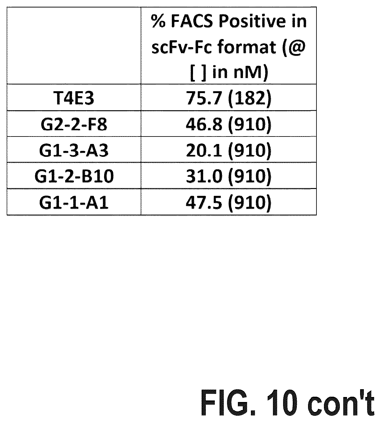 Patent US12448462 Figure 19 – Antibodies against MUC1