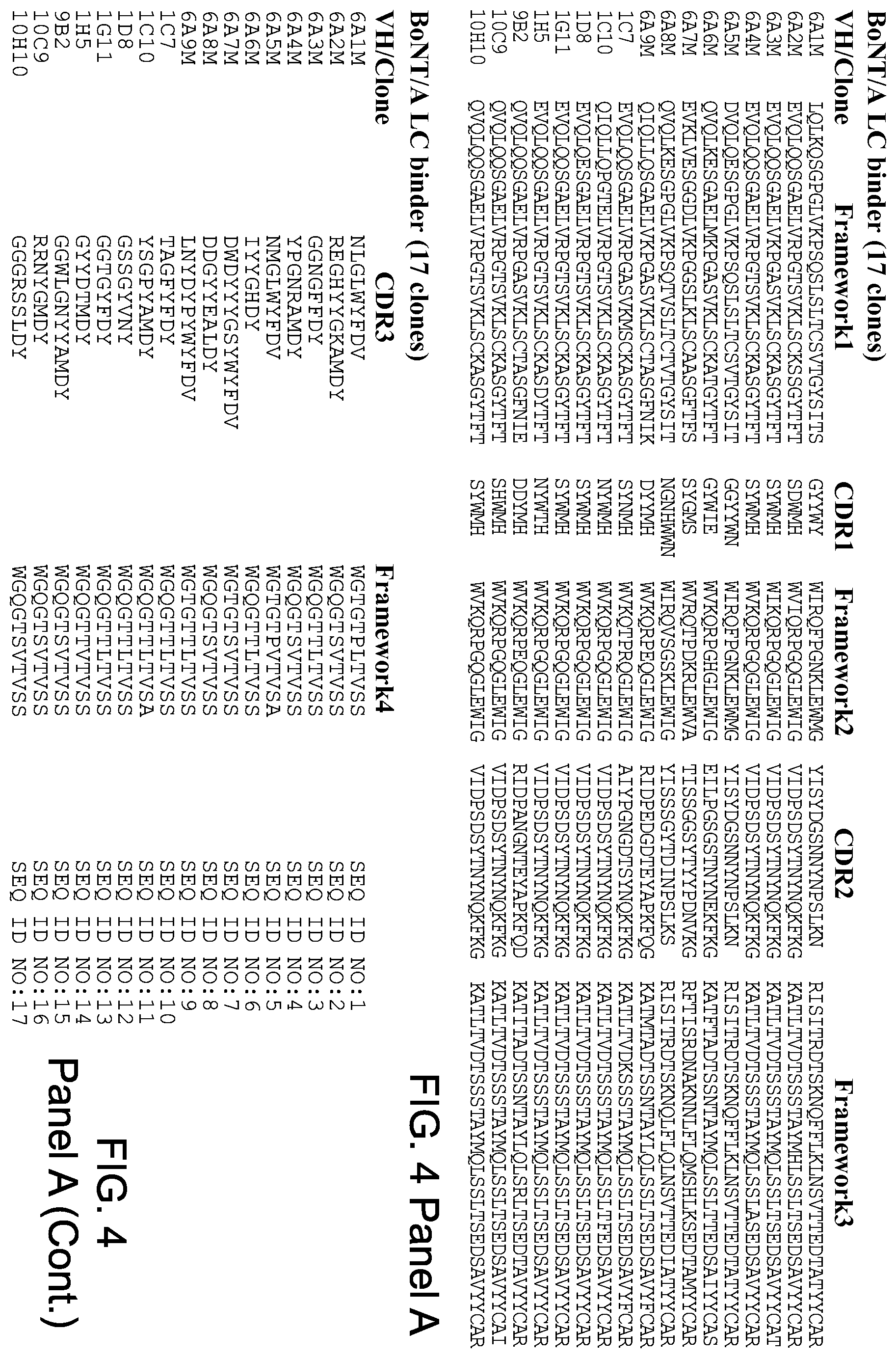 Patent US12448463 Figure 4 – Antibodies for botulinum neurotoxins