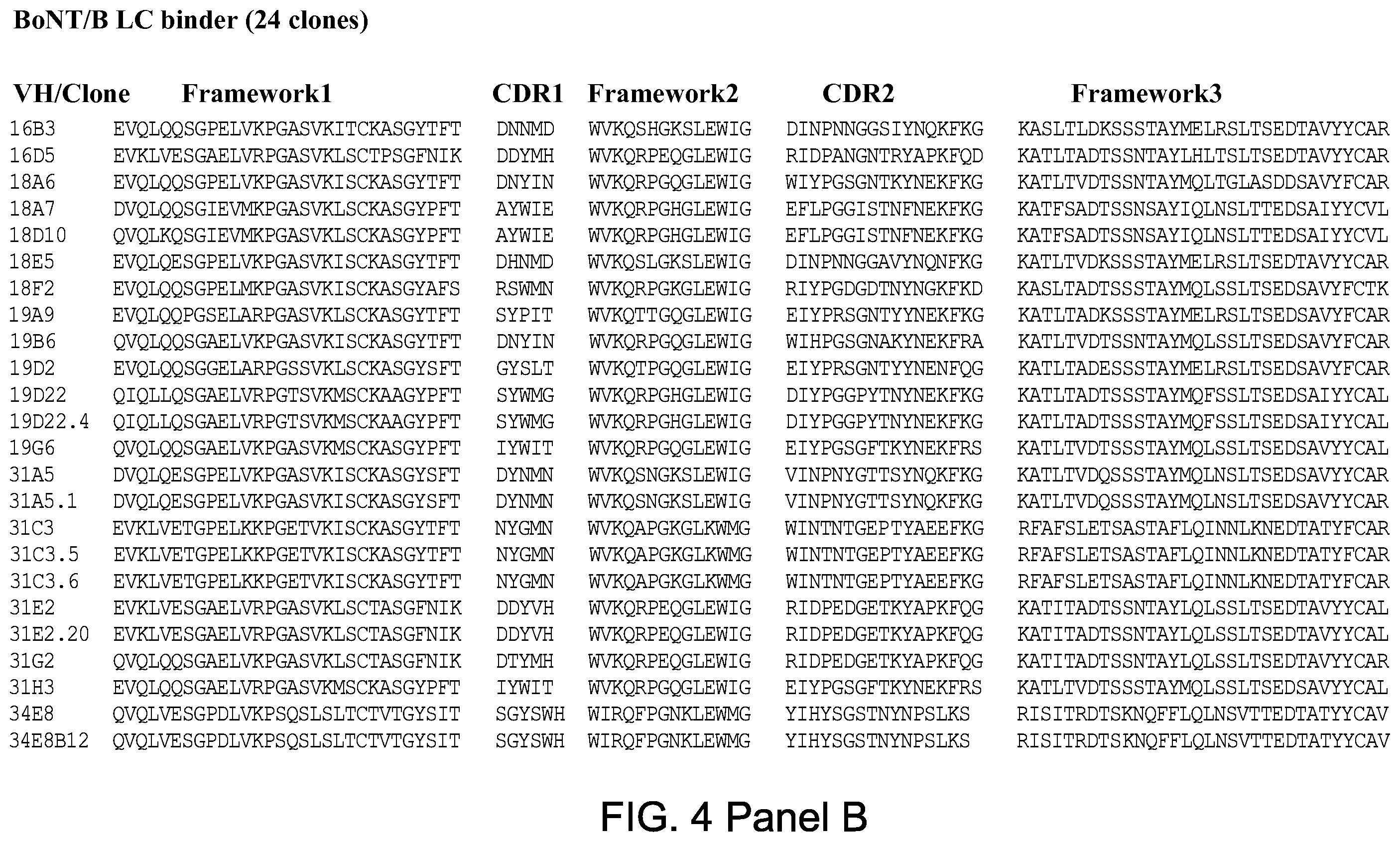 Patent US12448463 Figure 5 – Antibodies for botulinum neurotoxins