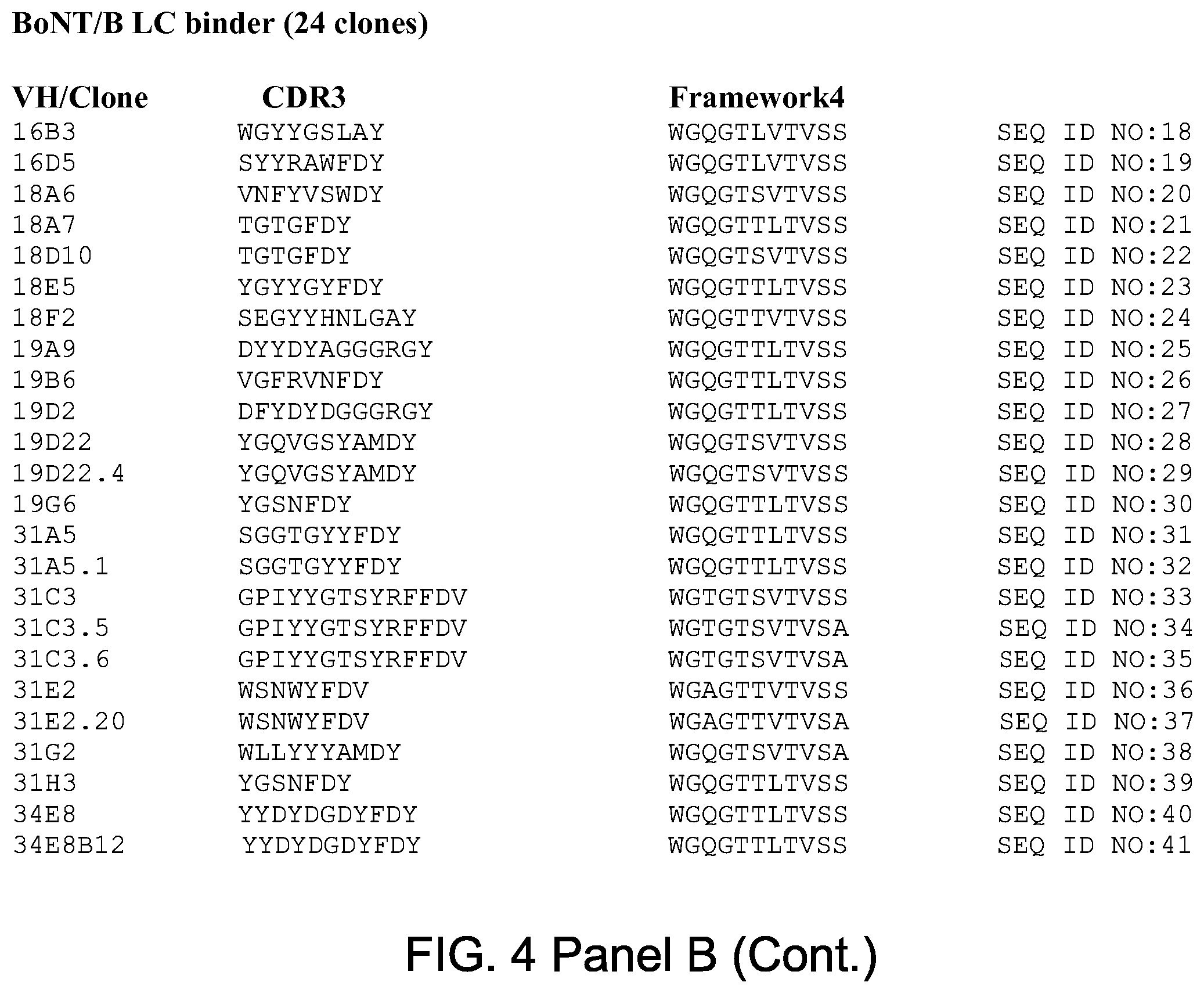 Patent US12448463 Figure 6 – Antibodies for botulinum neurotoxins