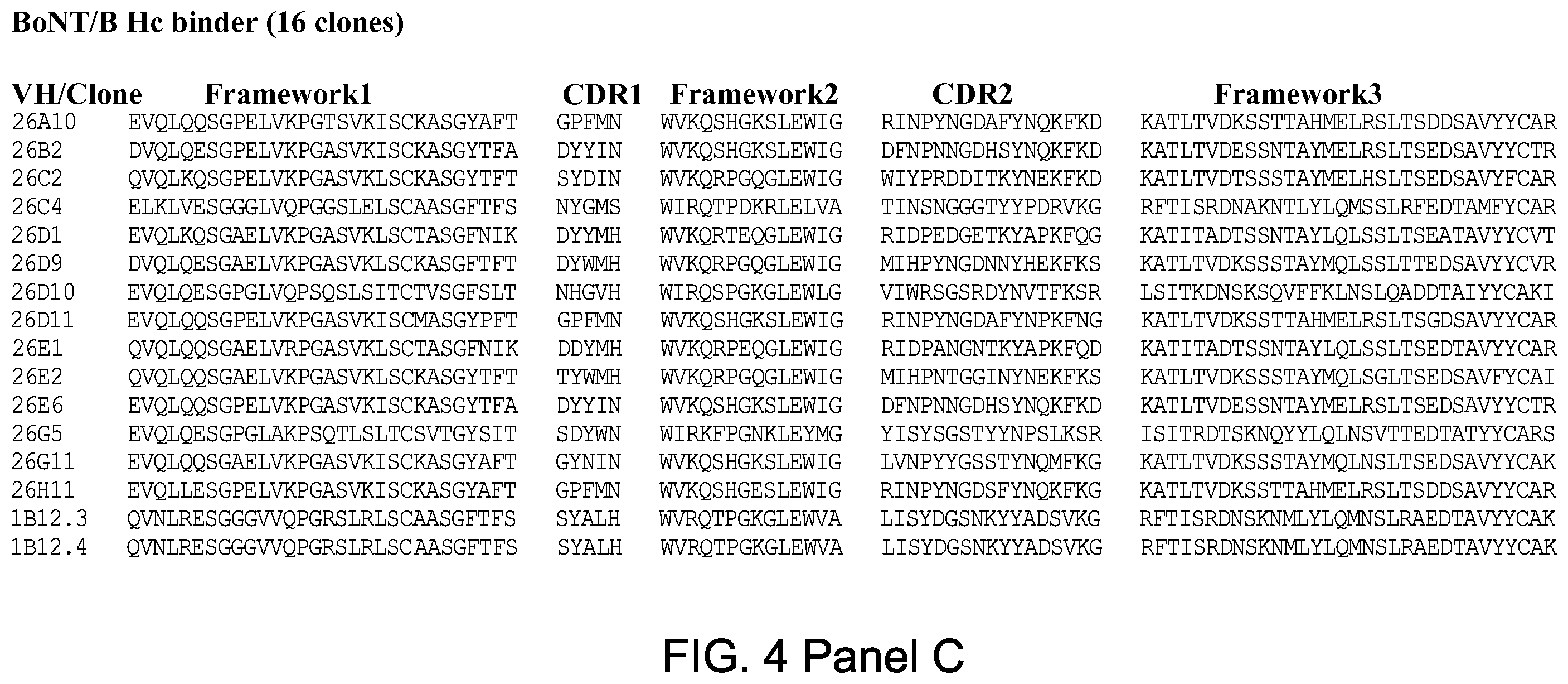 Patent US12448463 Figure 7 – Antibodies for botulinum neurotoxins