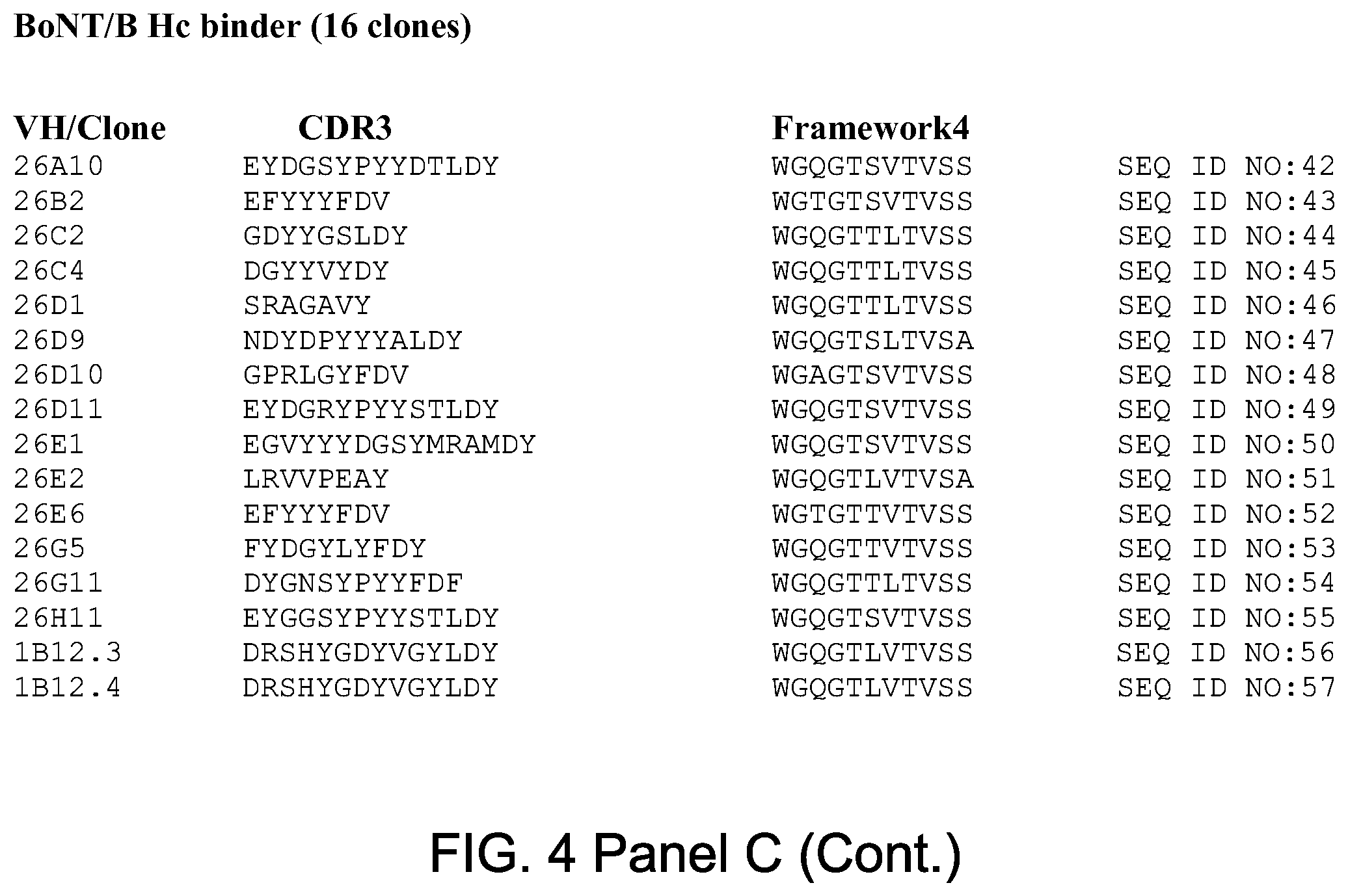 Patent US12448463 Figure 8 – Antibodies for botulinum neurotoxins