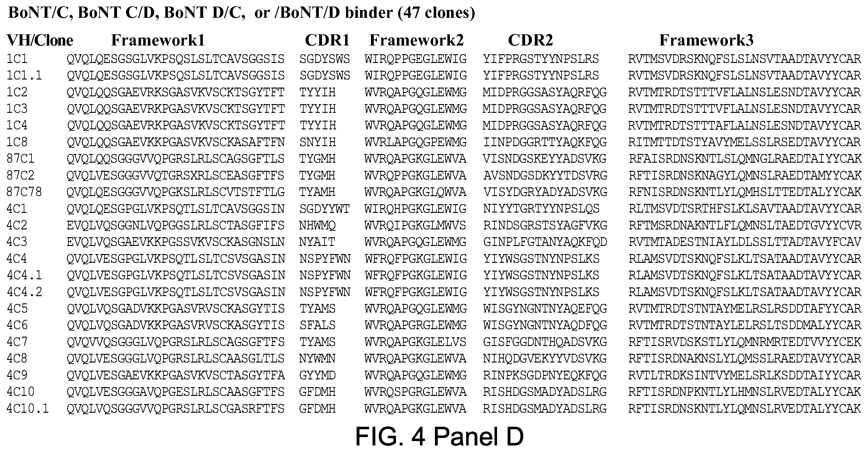 Patent US12448463 Figure 9 – Antibodies for botulinum neurotoxins