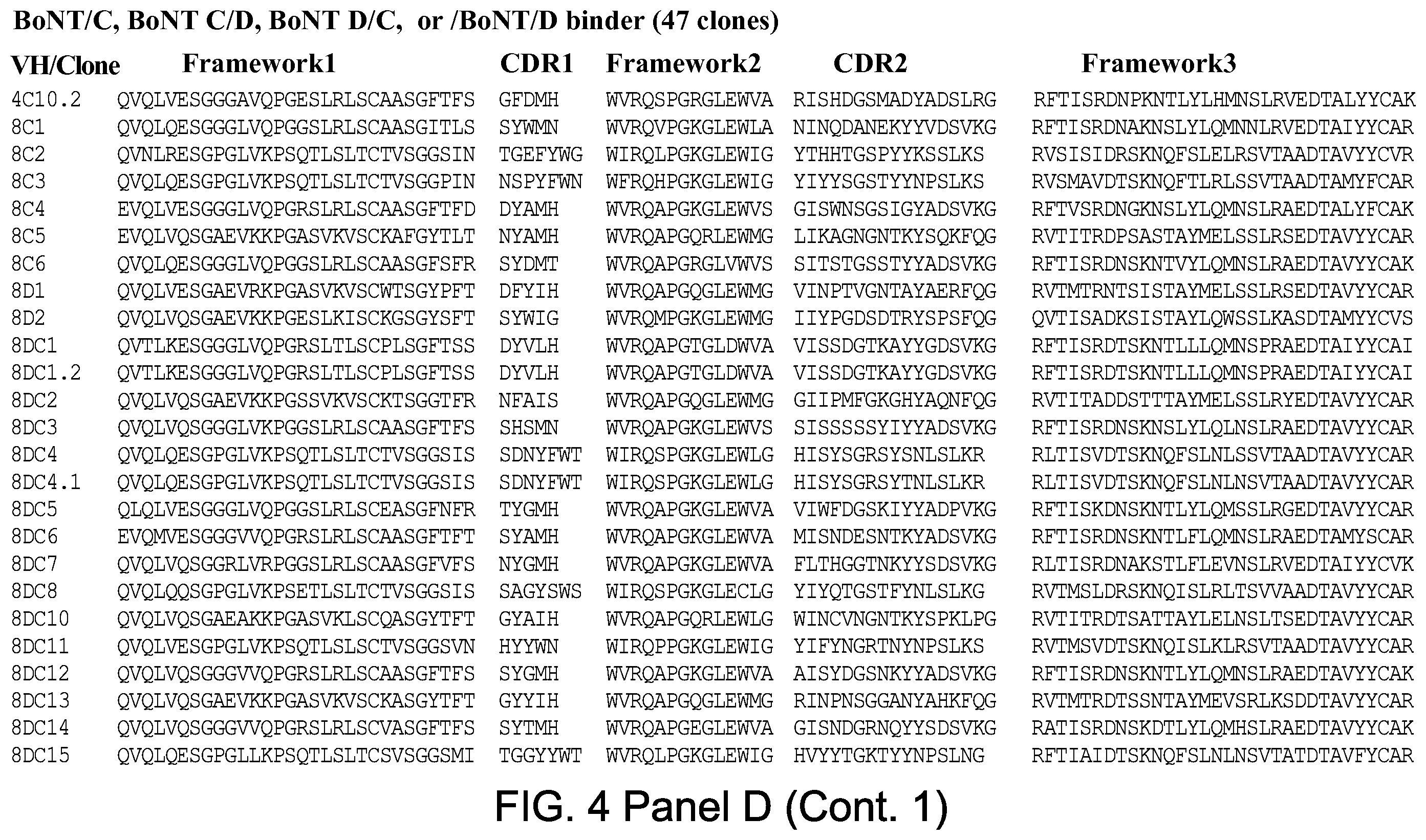 Patent US12448463 Figure 10 – Antibodies for botulinum neurotoxins
