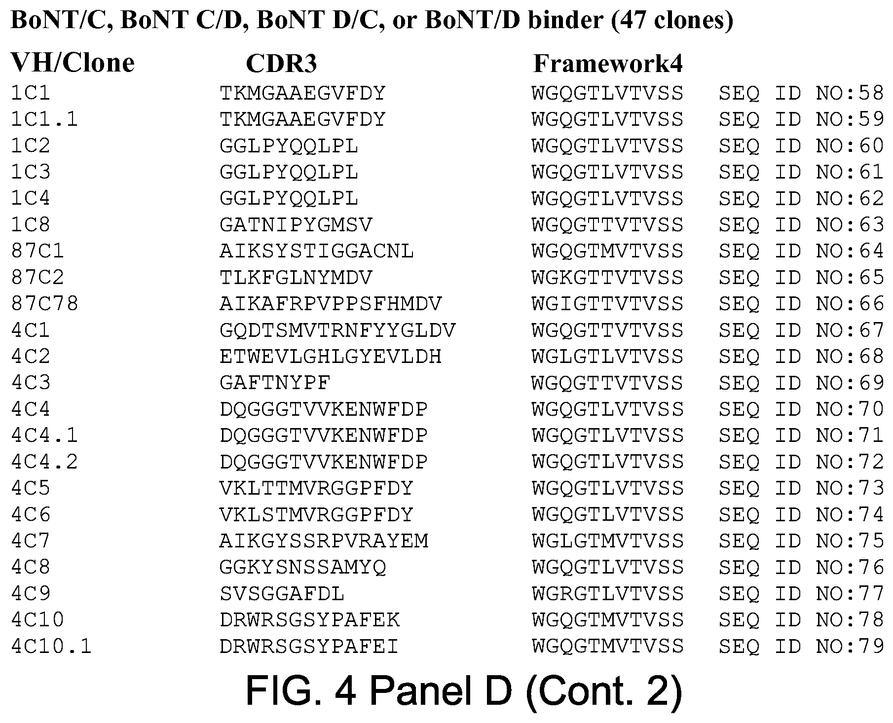 Patent US12448463 Figure 11 – Antibodies for botulinum neurotoxins