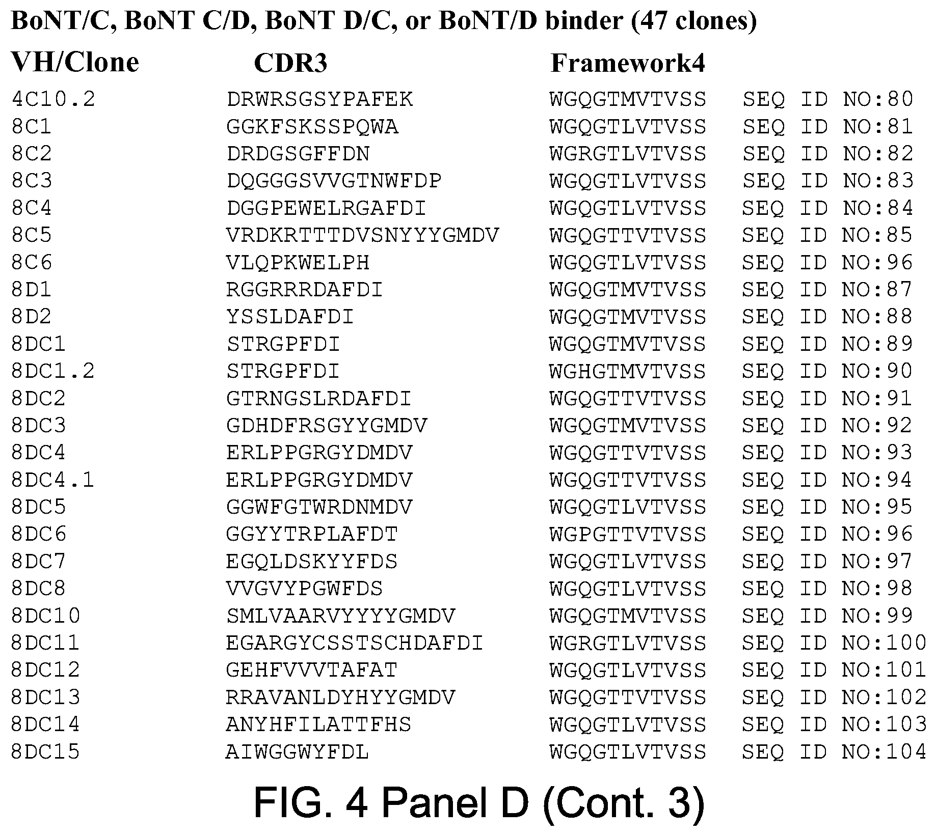Patent US12448463 Figure 12 – Antibodies for botulinum neurotoxins