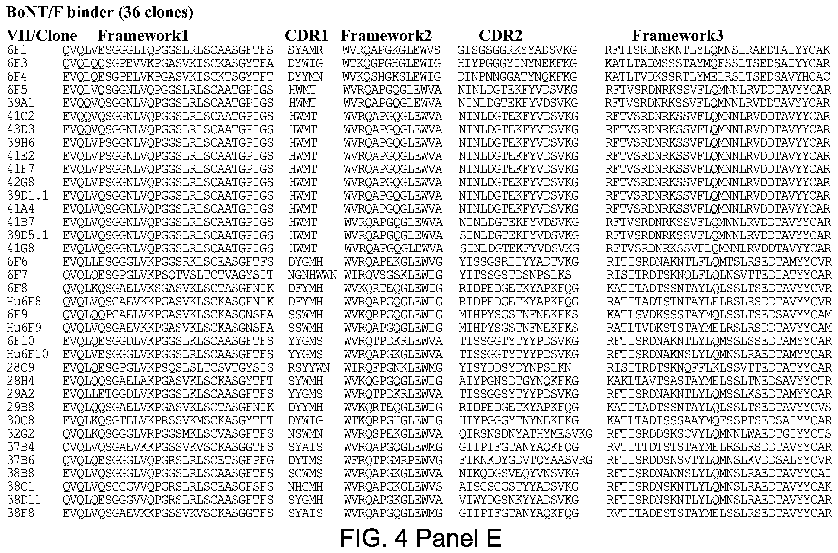 Patent US12448463 Figure 13 – Antibodies for botulinum neurotoxins