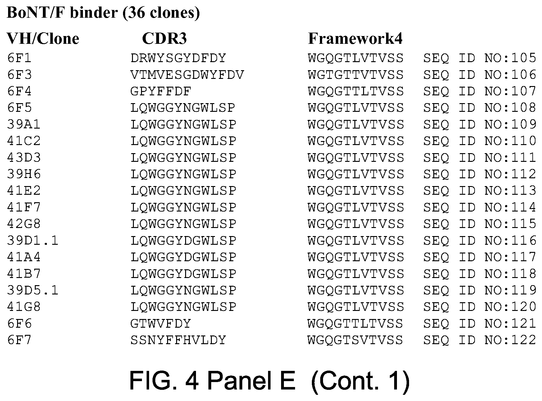 Patent US12448463 Figure 14 – Antibodies for botulinum neurotoxins