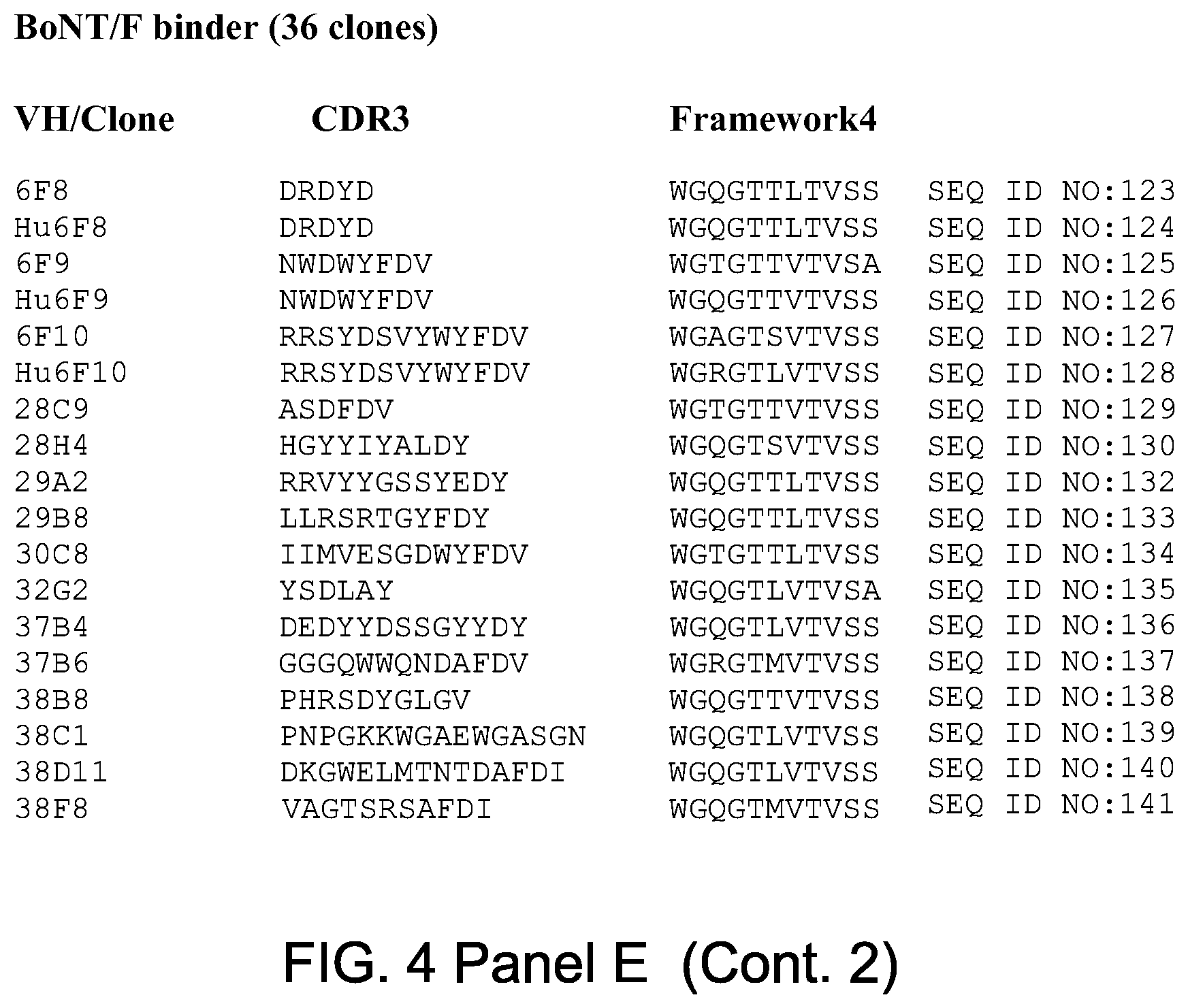 Patent US12448463 Figure 15 – Antibodies for botulinum neurotoxins
