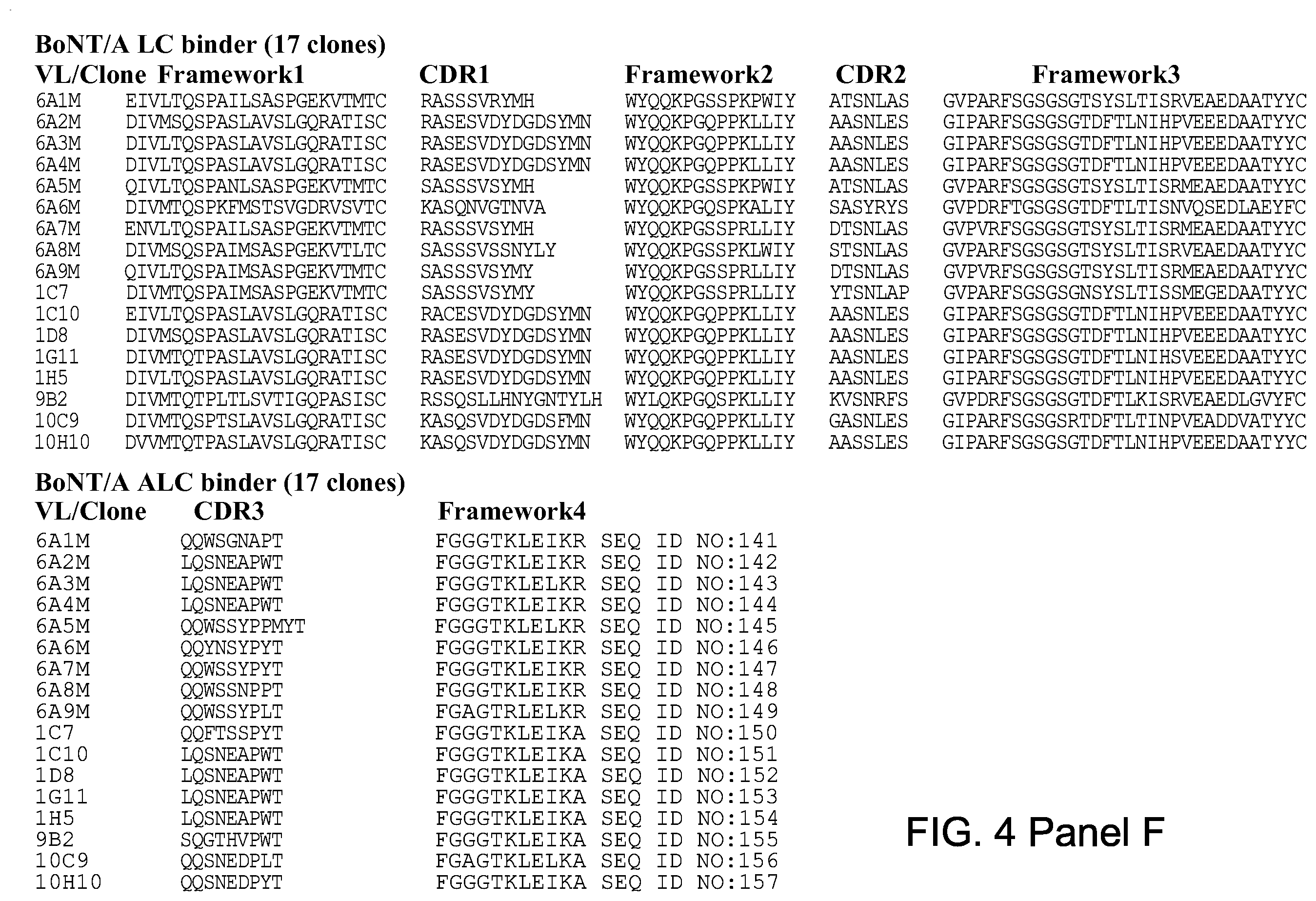 Patent US12448463 Figure 16 – Antibodies for botulinum neurotoxins
