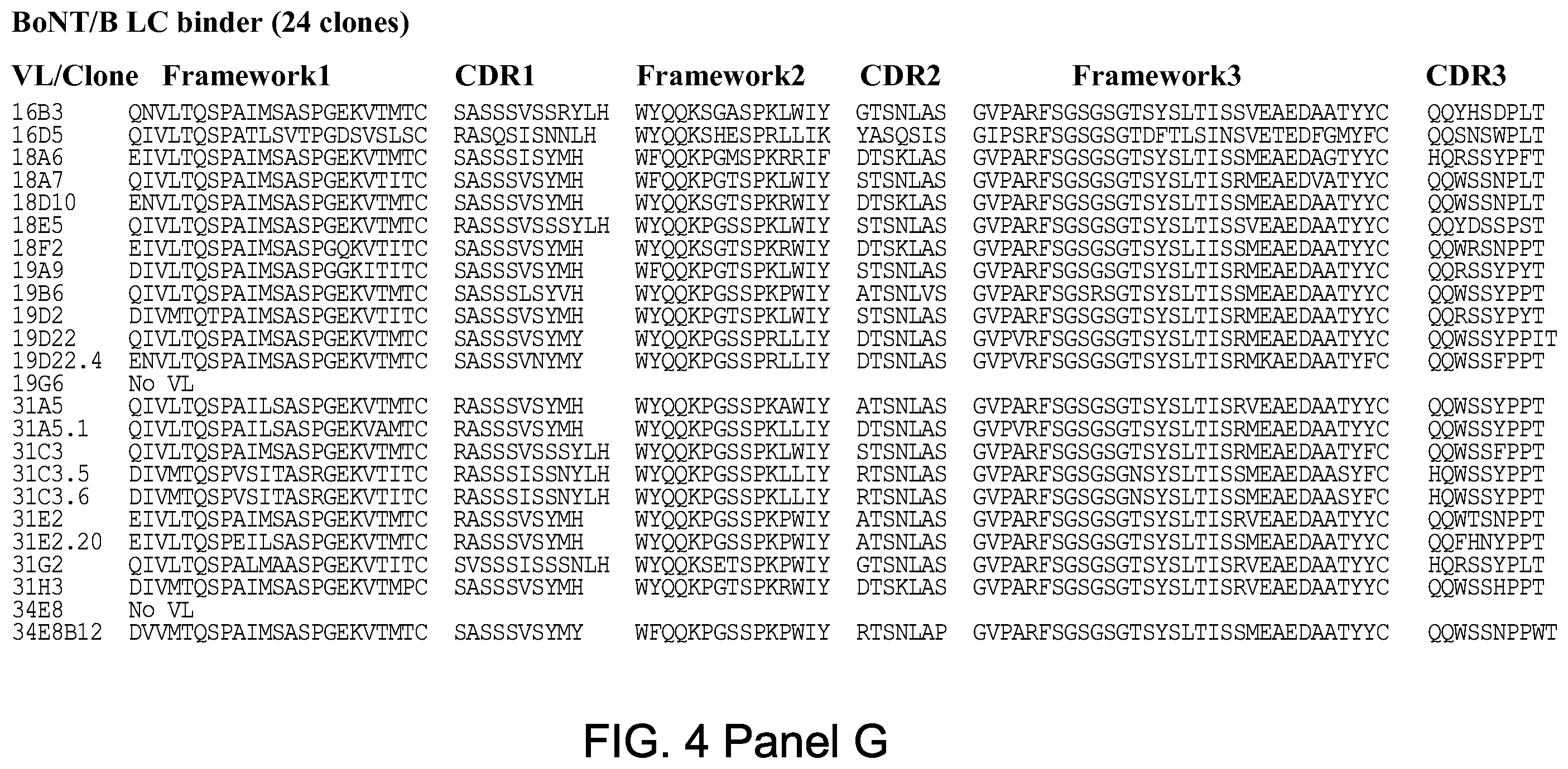 Patent US12448463 Figure 17 – Antibodies for botulinum neurotoxins