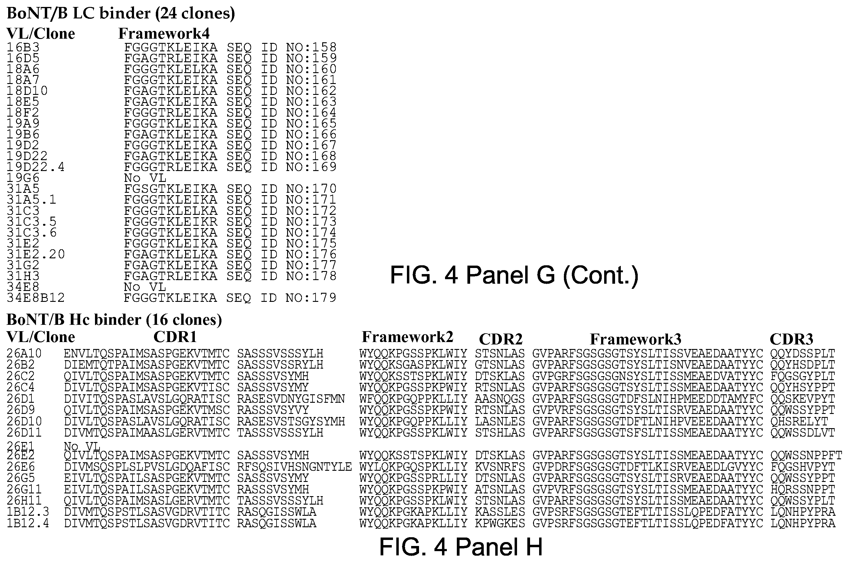 Patent US12448463 Figure 18 – Antibodies for botulinum neurotoxins