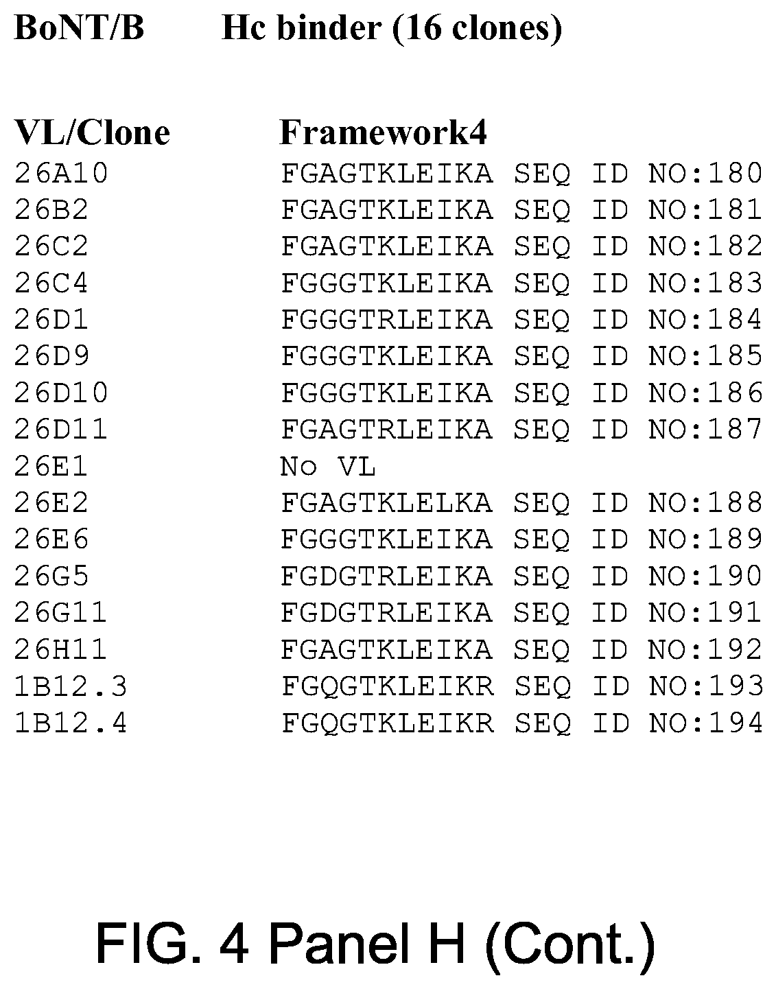 Patent US12448463 Figure 19 – Antibodies for botulinum neurotoxins