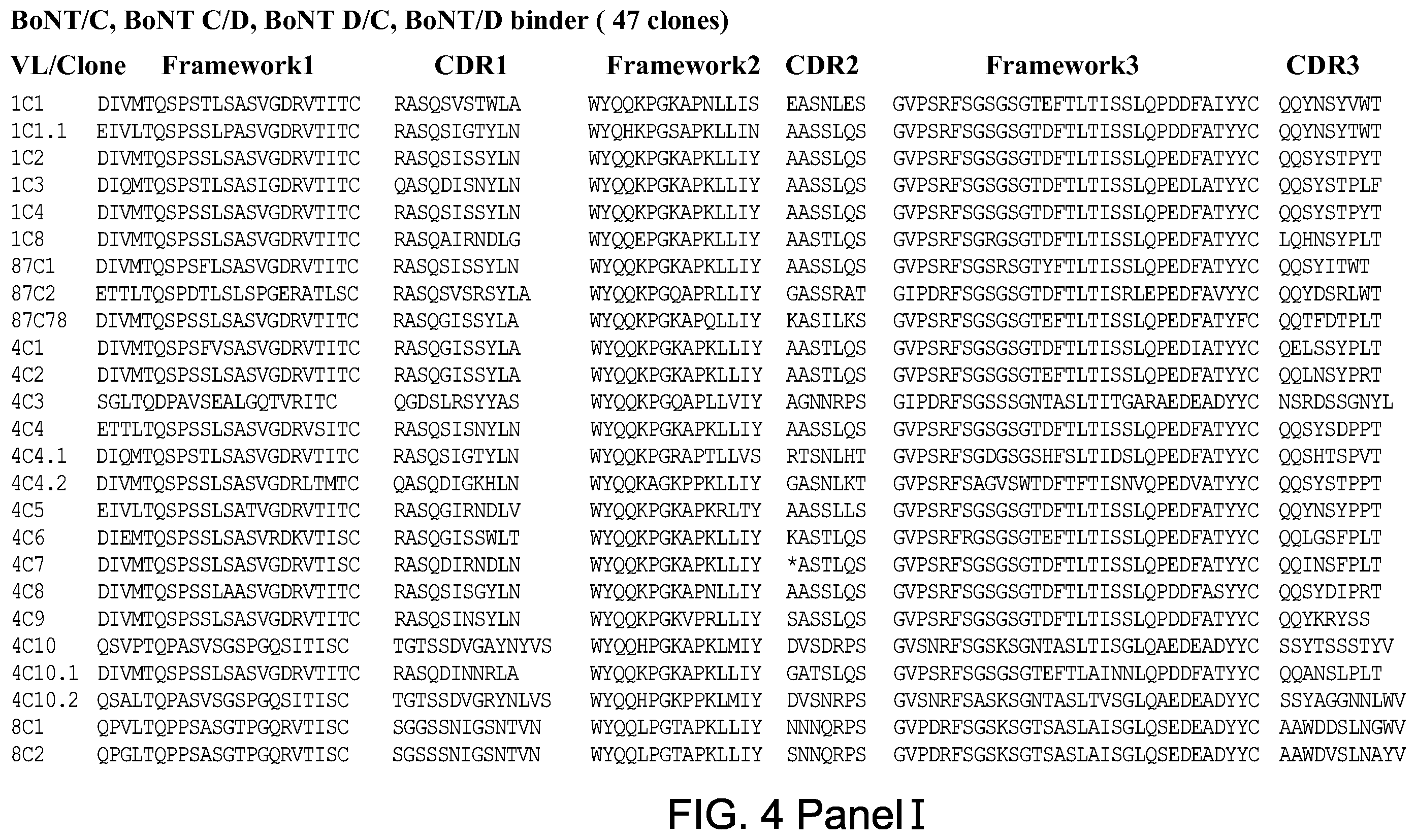 Patent US12448463 Figure 20 – Antibodies for botulinum neurotoxins