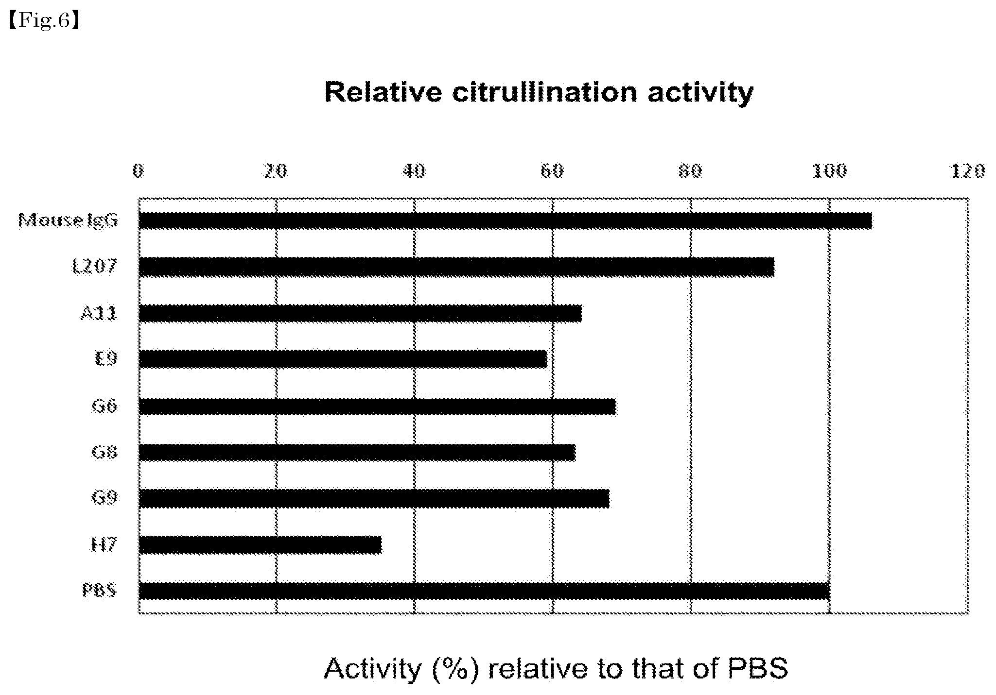 Patent US12448464 Figure 6 – Anti-PAD4 antibody