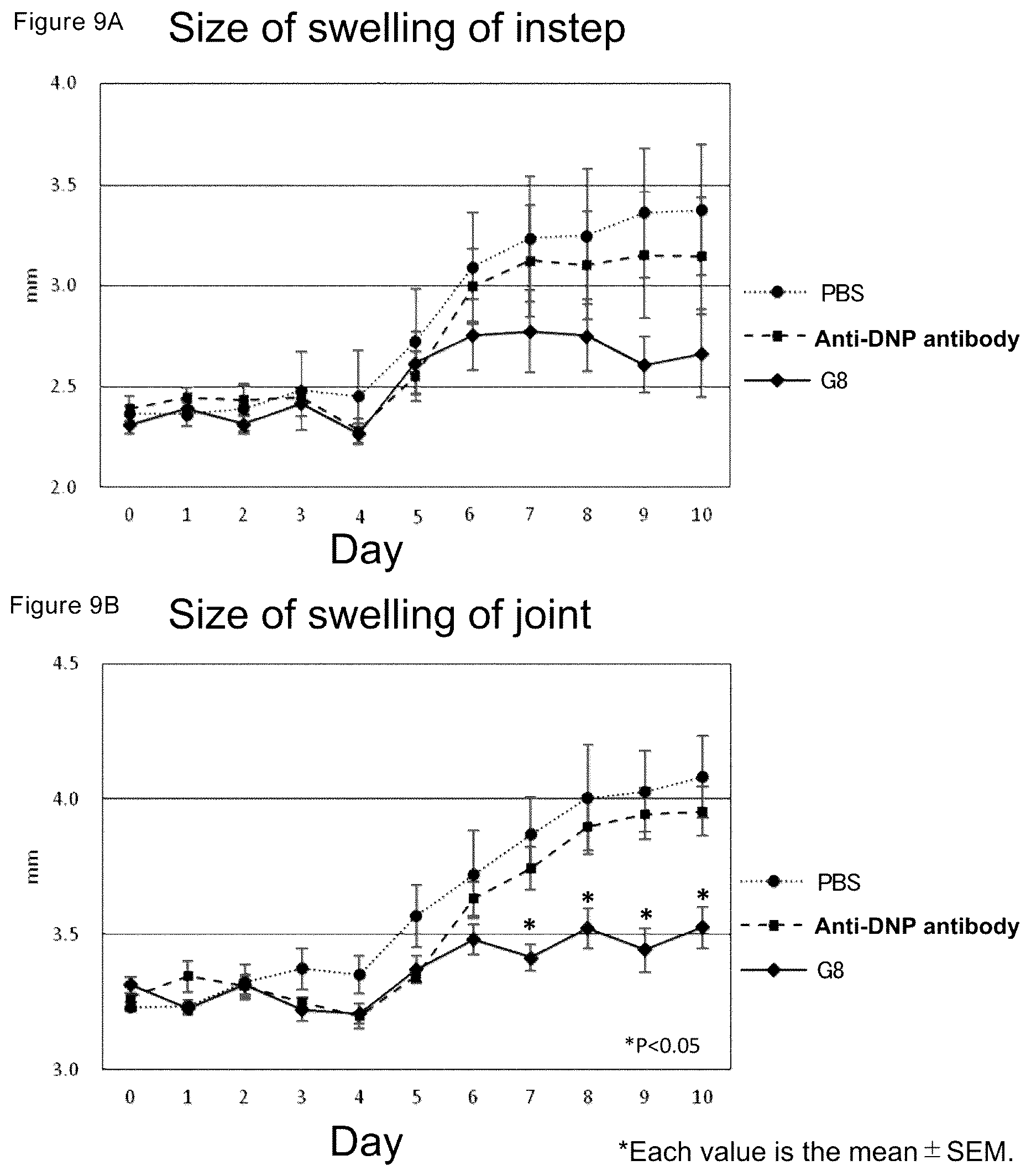 Patent US12448464 Figure 9 – Anti-PAD4 antibody