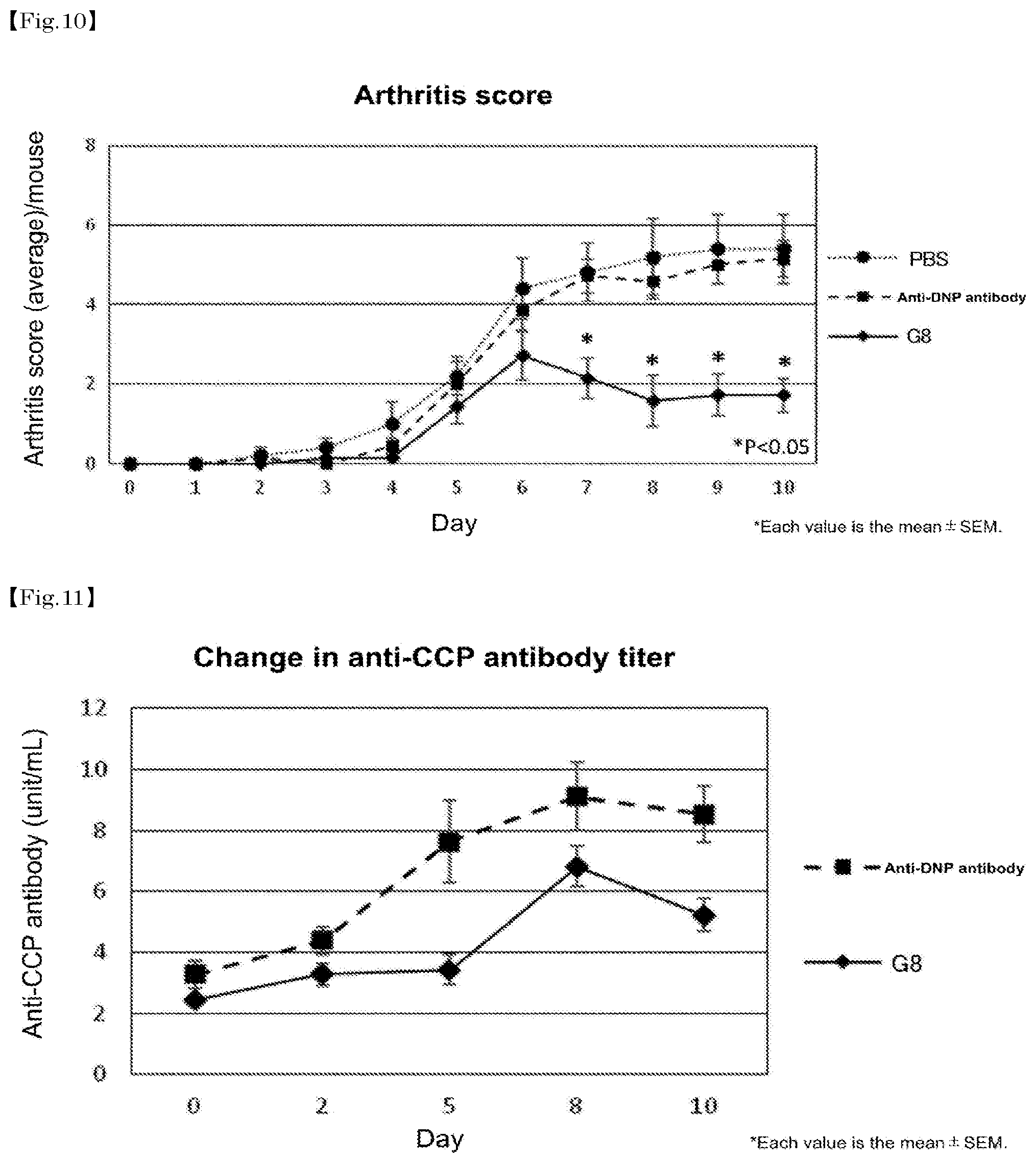 Patent US12448464 Figure 10 – Anti-PAD4 antibody