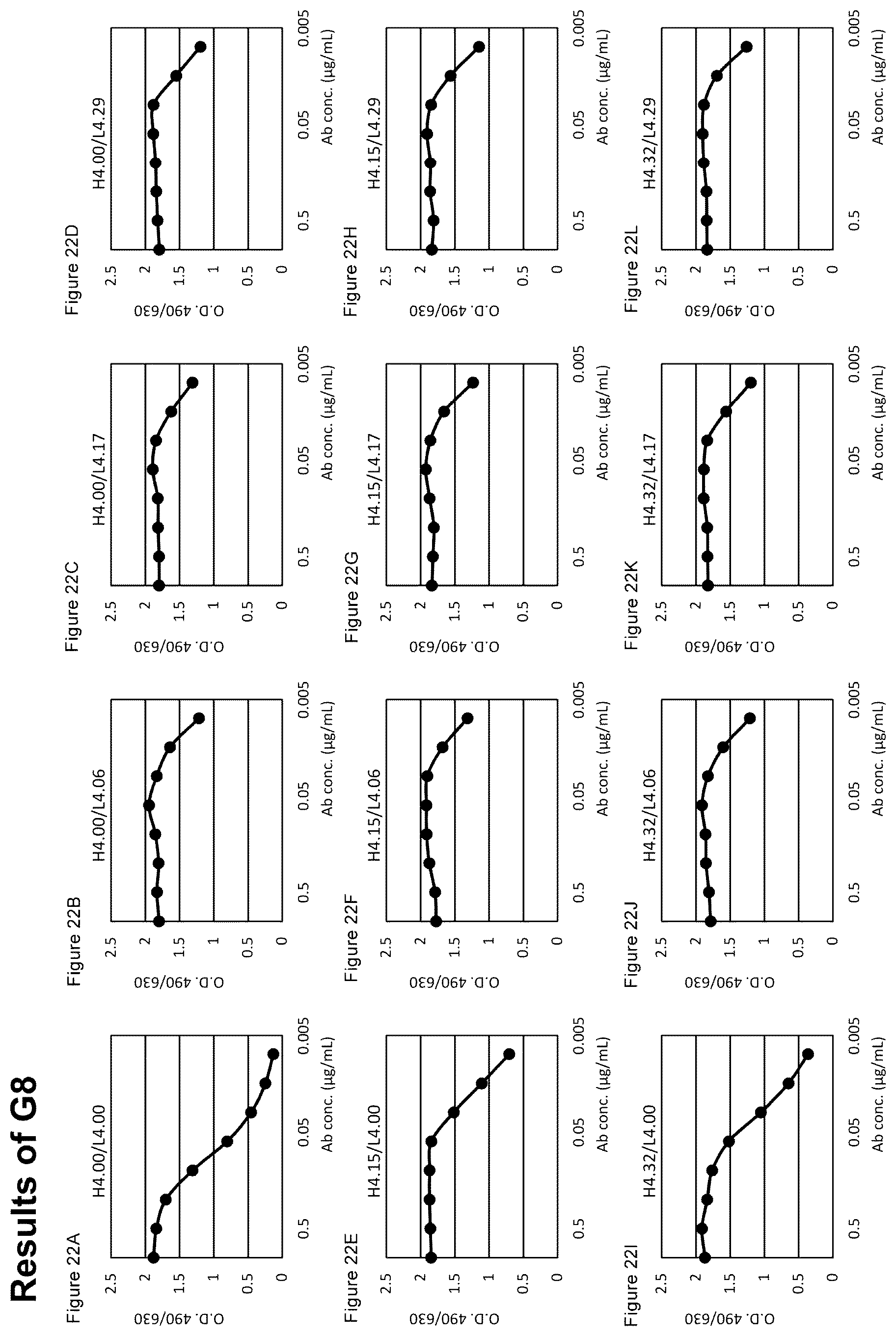 Patent US12448464 Figure 20 – Anti-PAD4 antibody