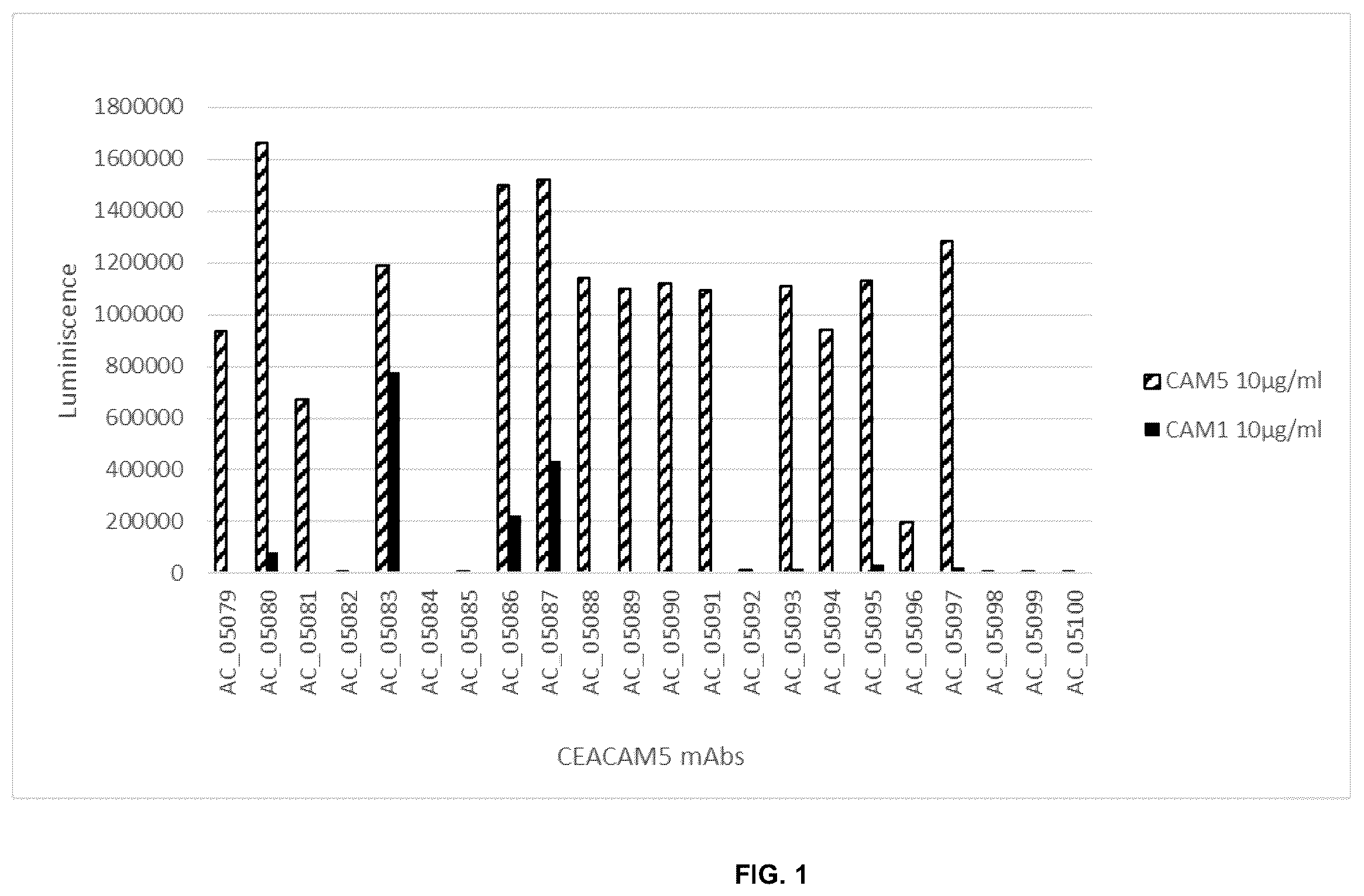 Patent US12448465 — Peptides — Figure 1