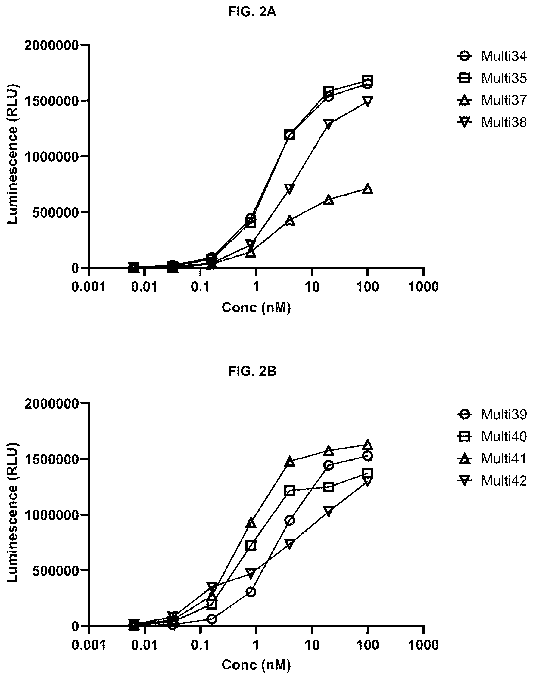 Patent US12448465 Figure 2 – Peptides