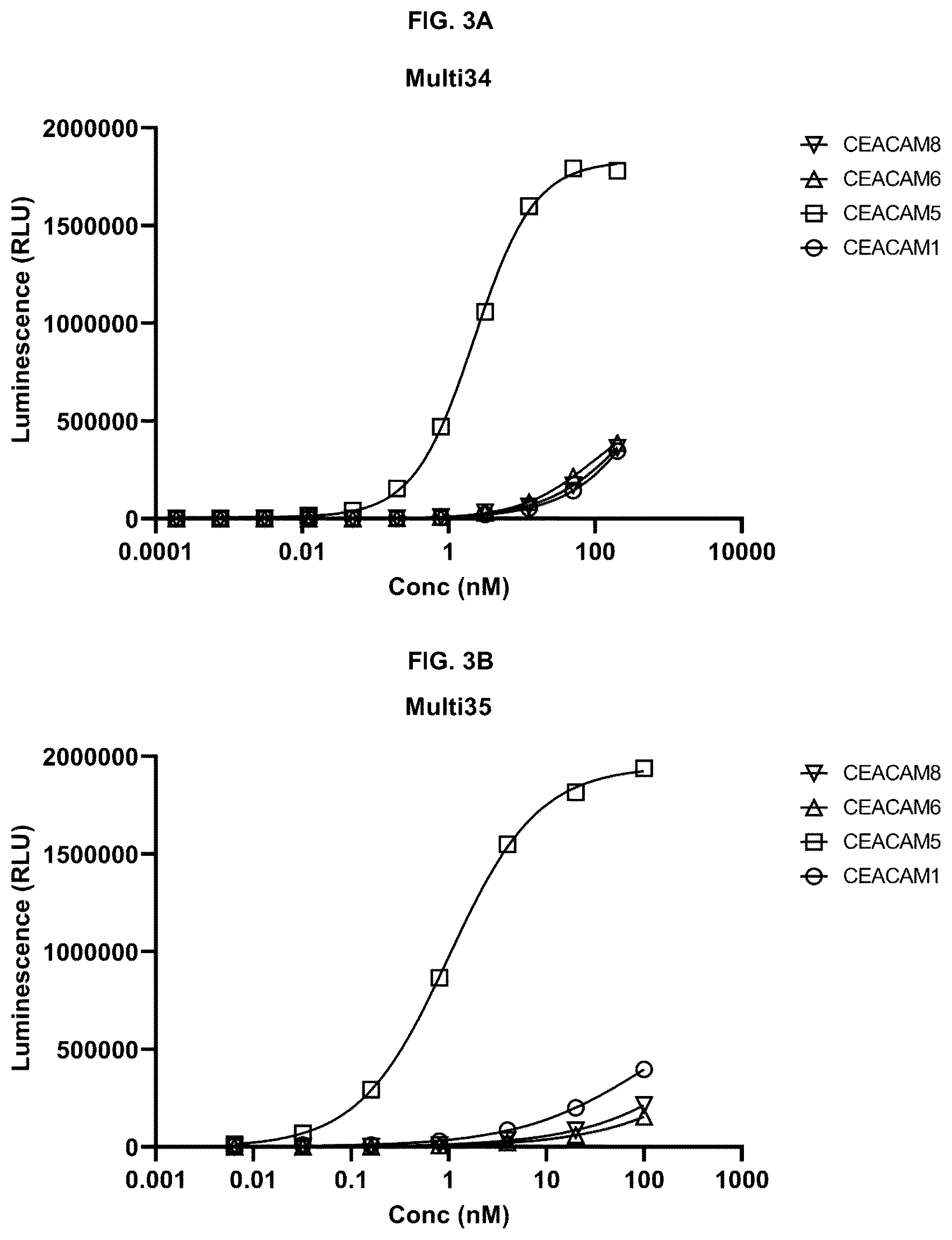 Patent US12448465 Figure 4 – Peptides