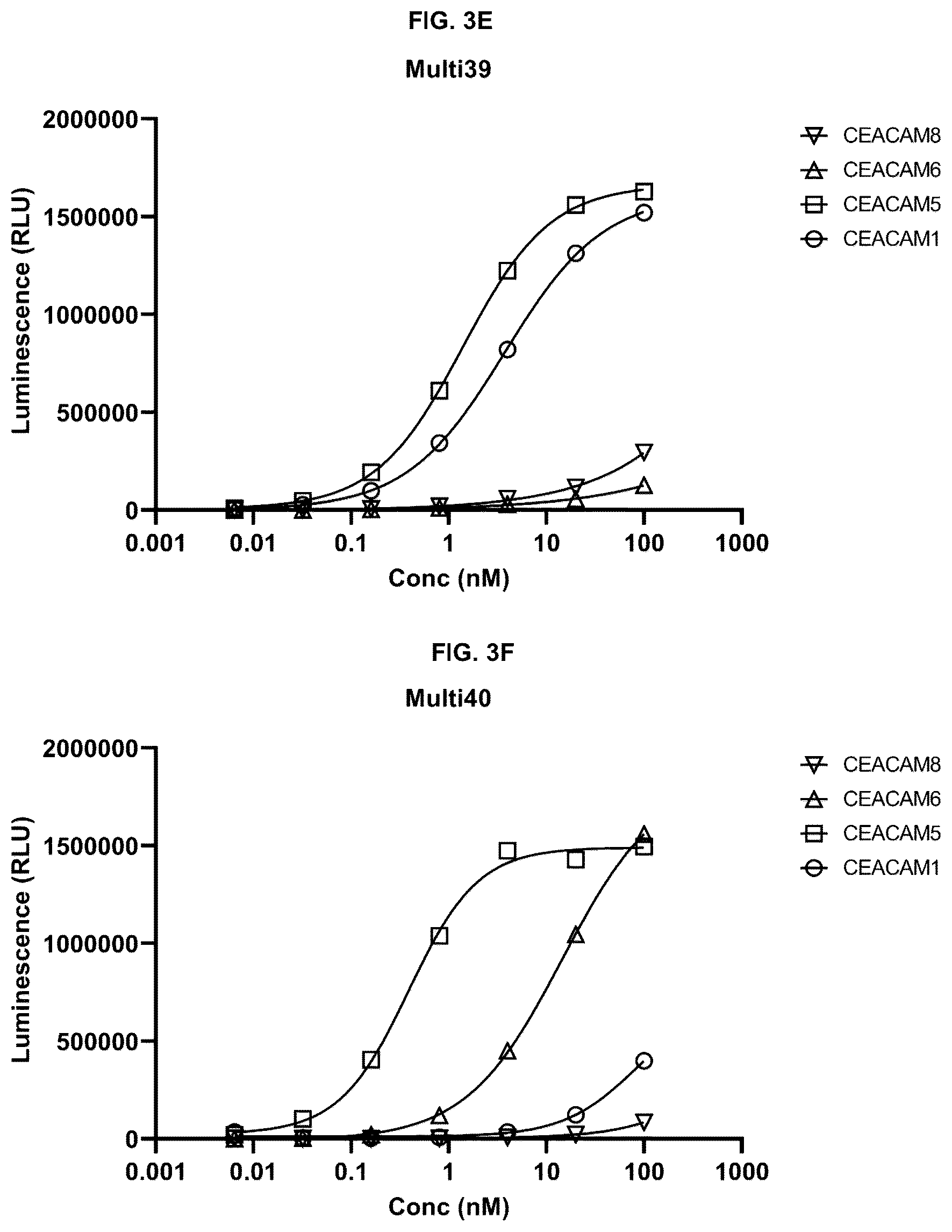 Patent US12448465 Figure 6 – Peptides