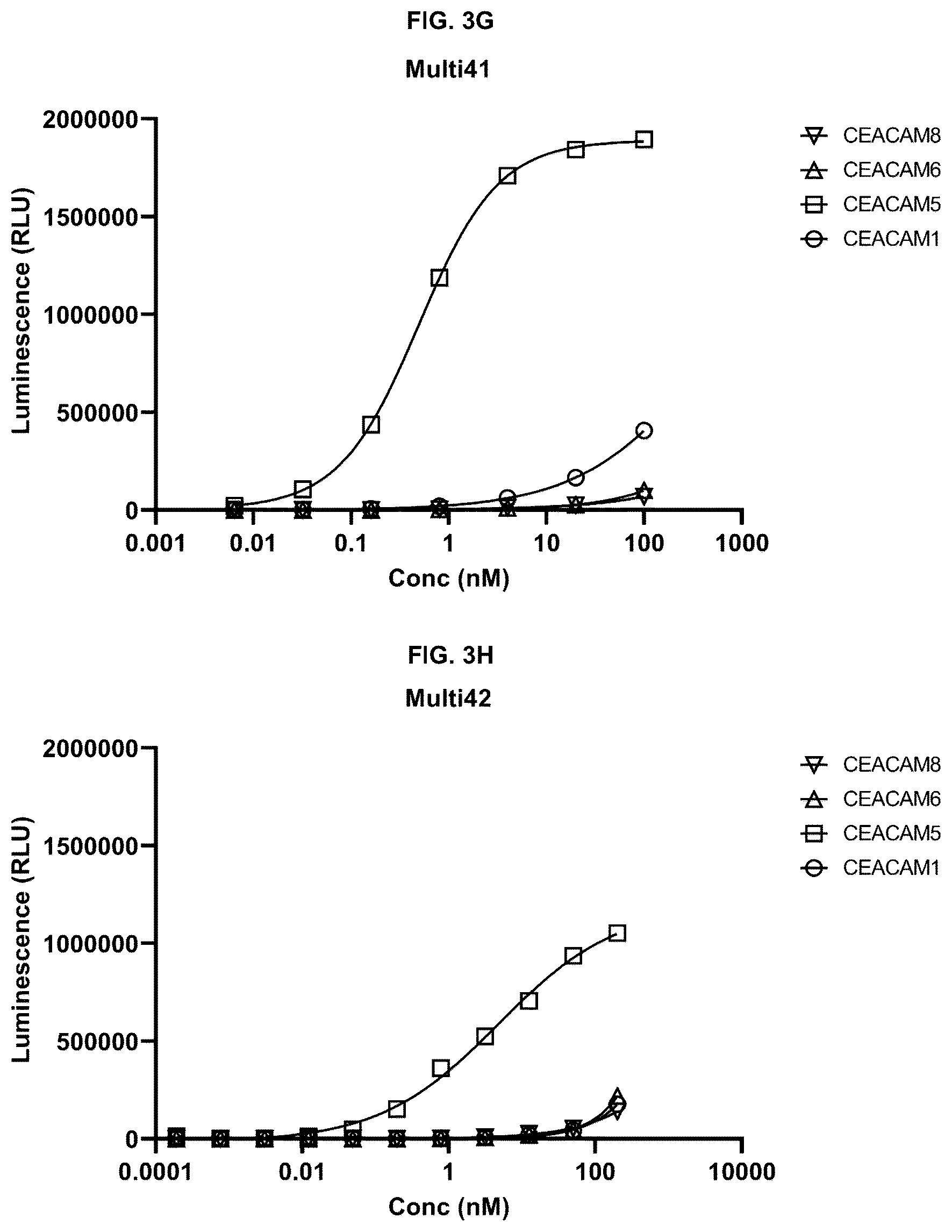 Patent US12448465 Figure 7 – Peptides