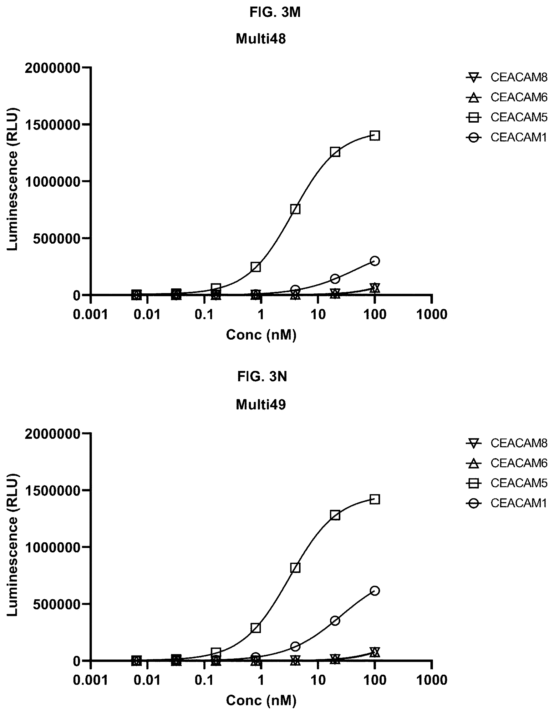 Patent US12448465 Figure 10 – Peptides