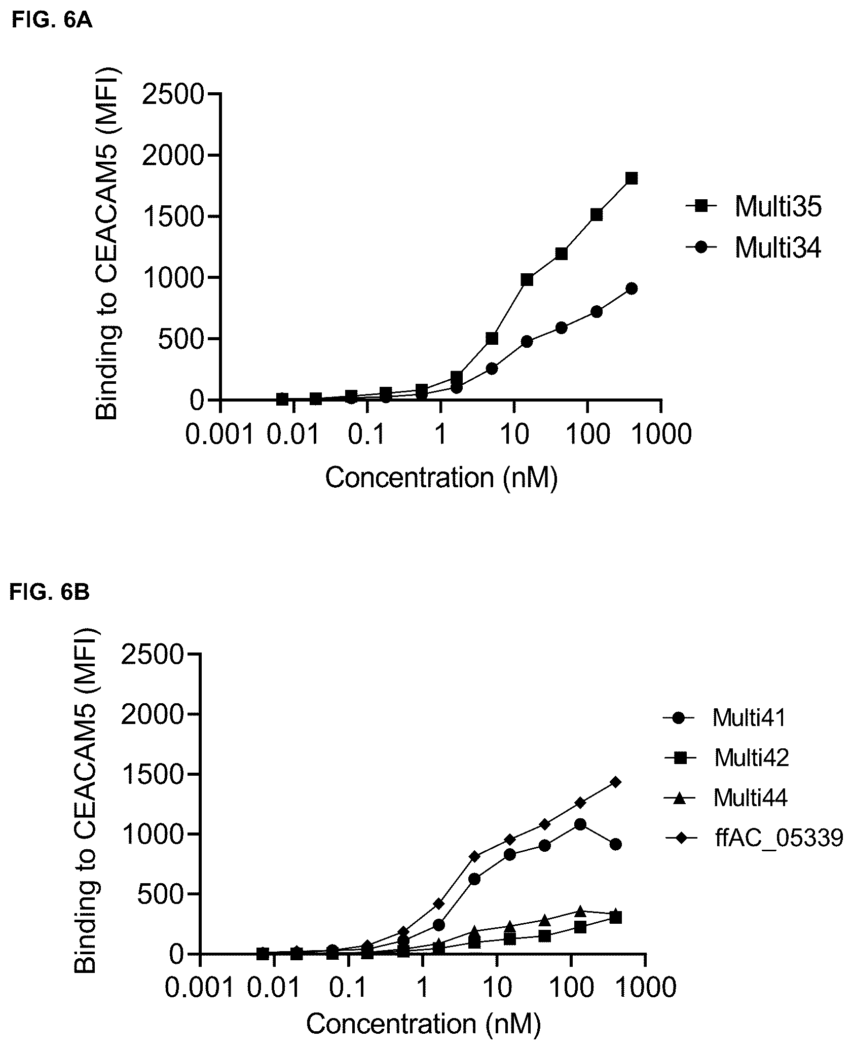 Patent US12448465 Figure 13 – Peptides
