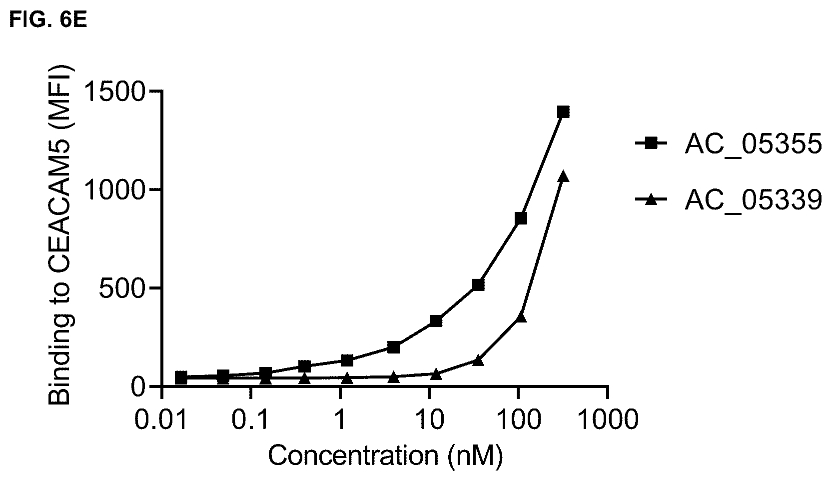 Patent US12448465 Figure 15 – Peptides