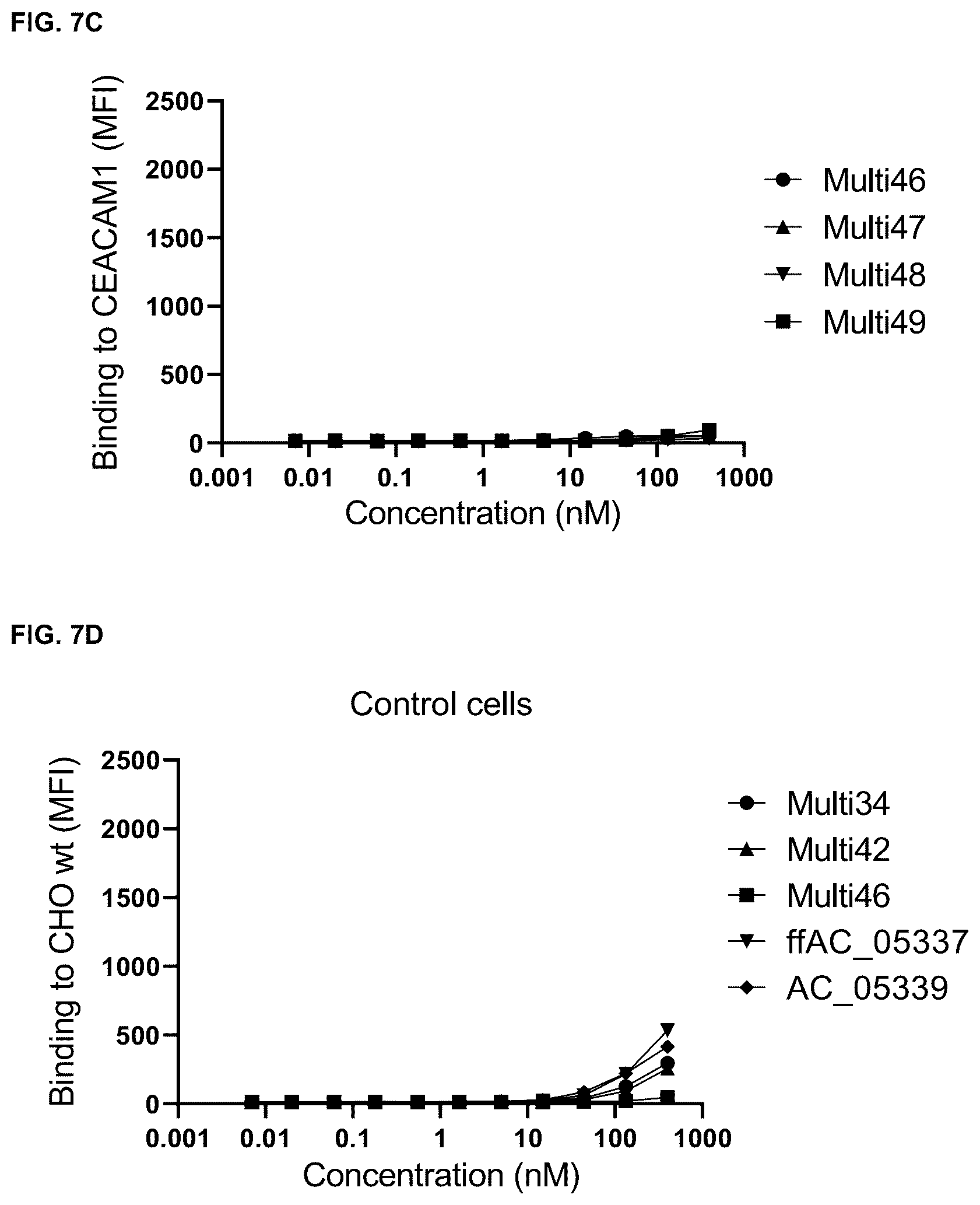 Patent US12448465 Figure 17 – Peptides