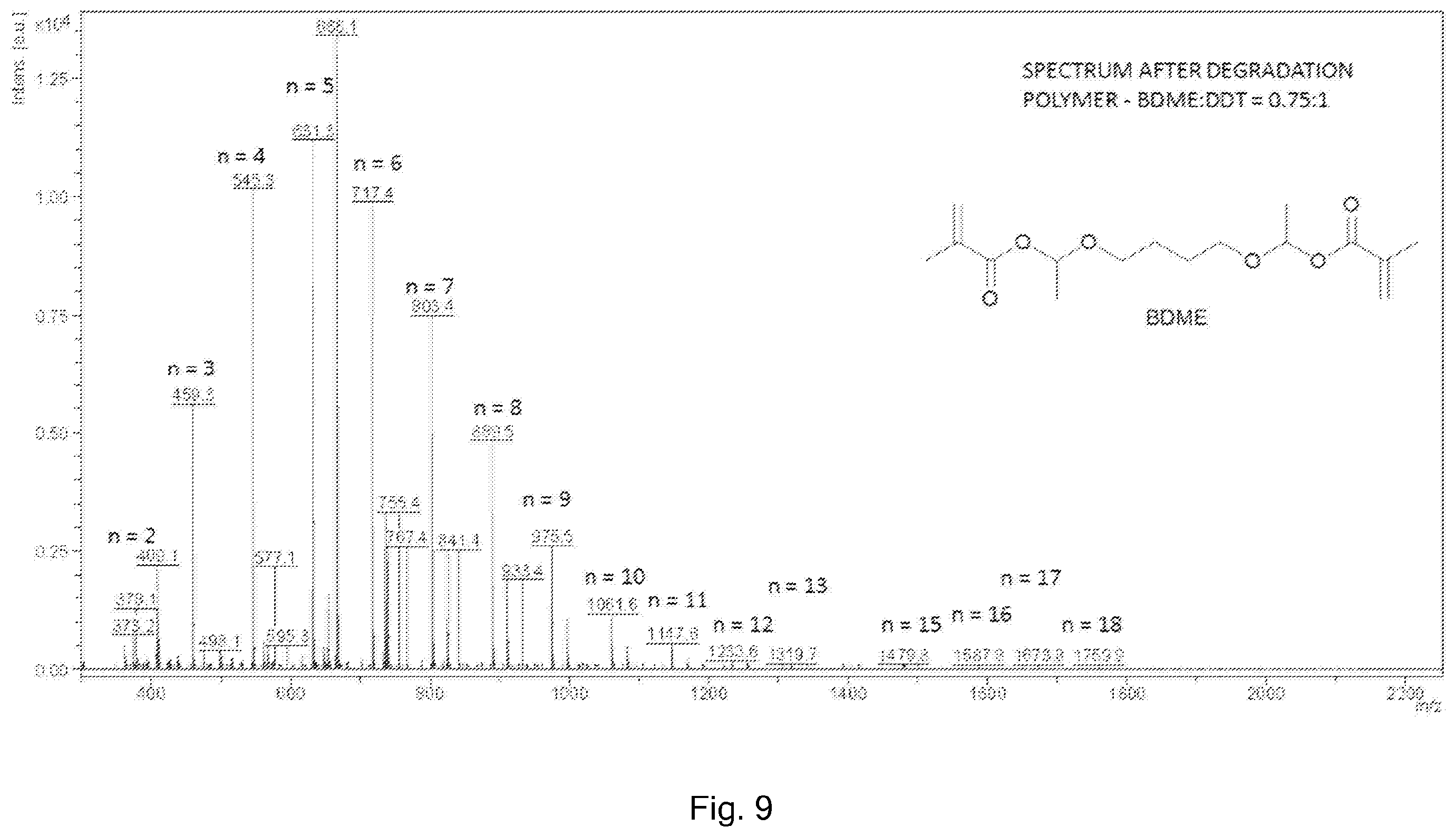 Patent US12448467 Figure 9 – Branched polymers