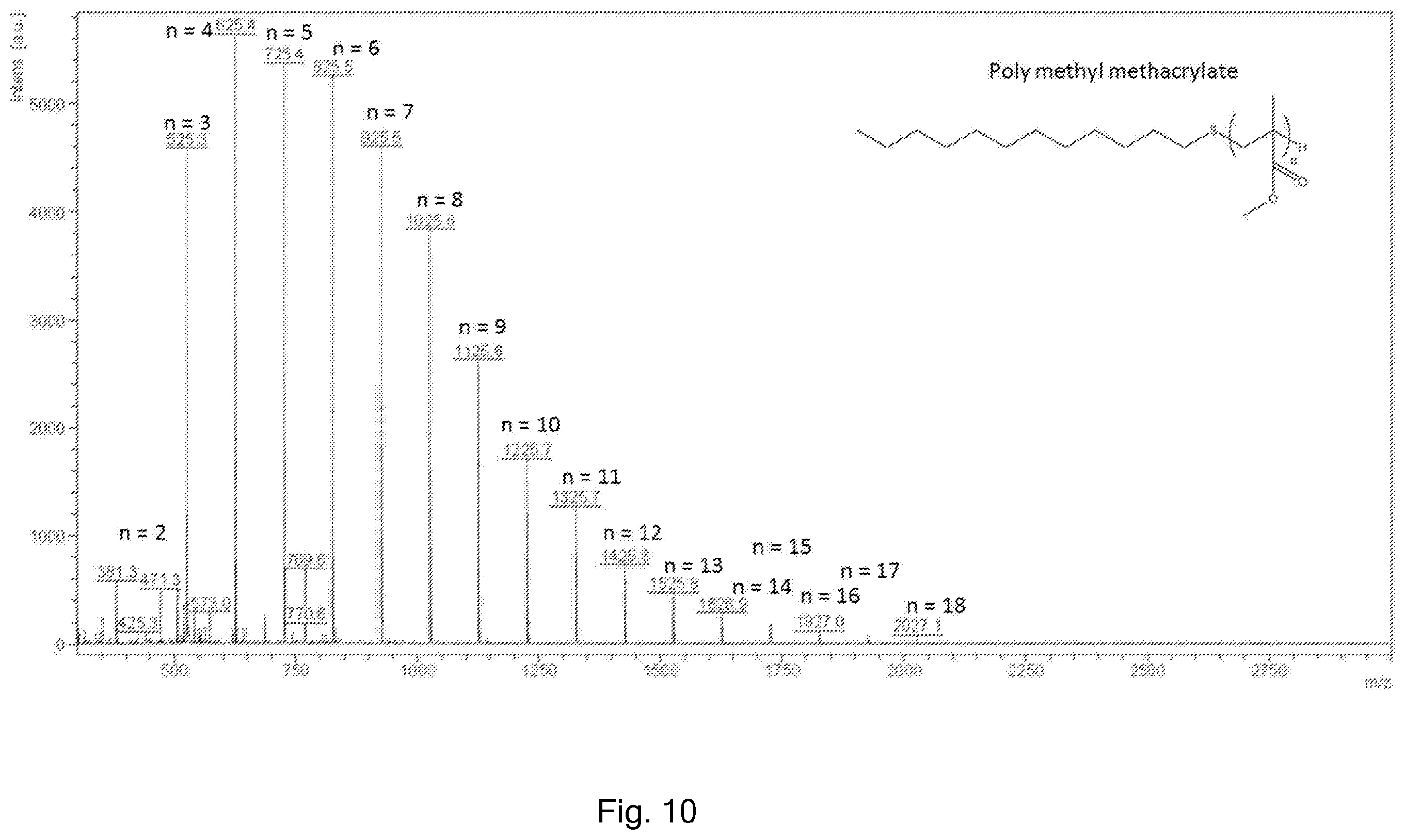 Patent US12448467 Figure 10 – Branched polymers