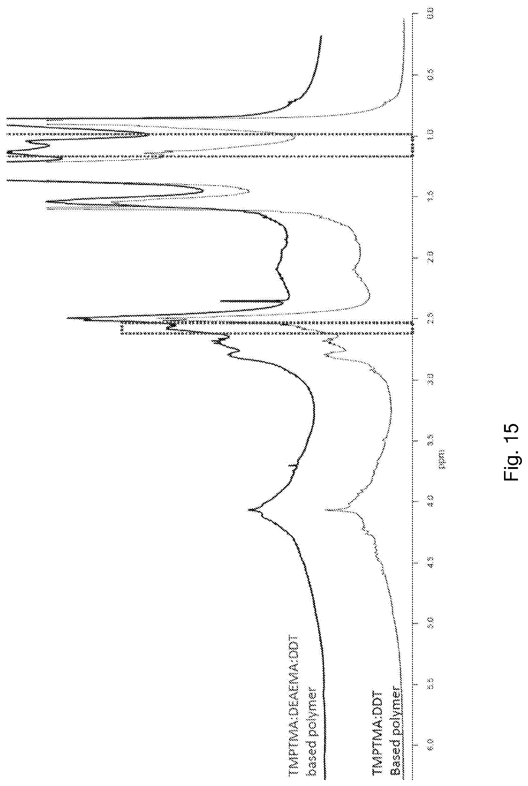 Patent US12448467 Figure 15 – Branched polymers