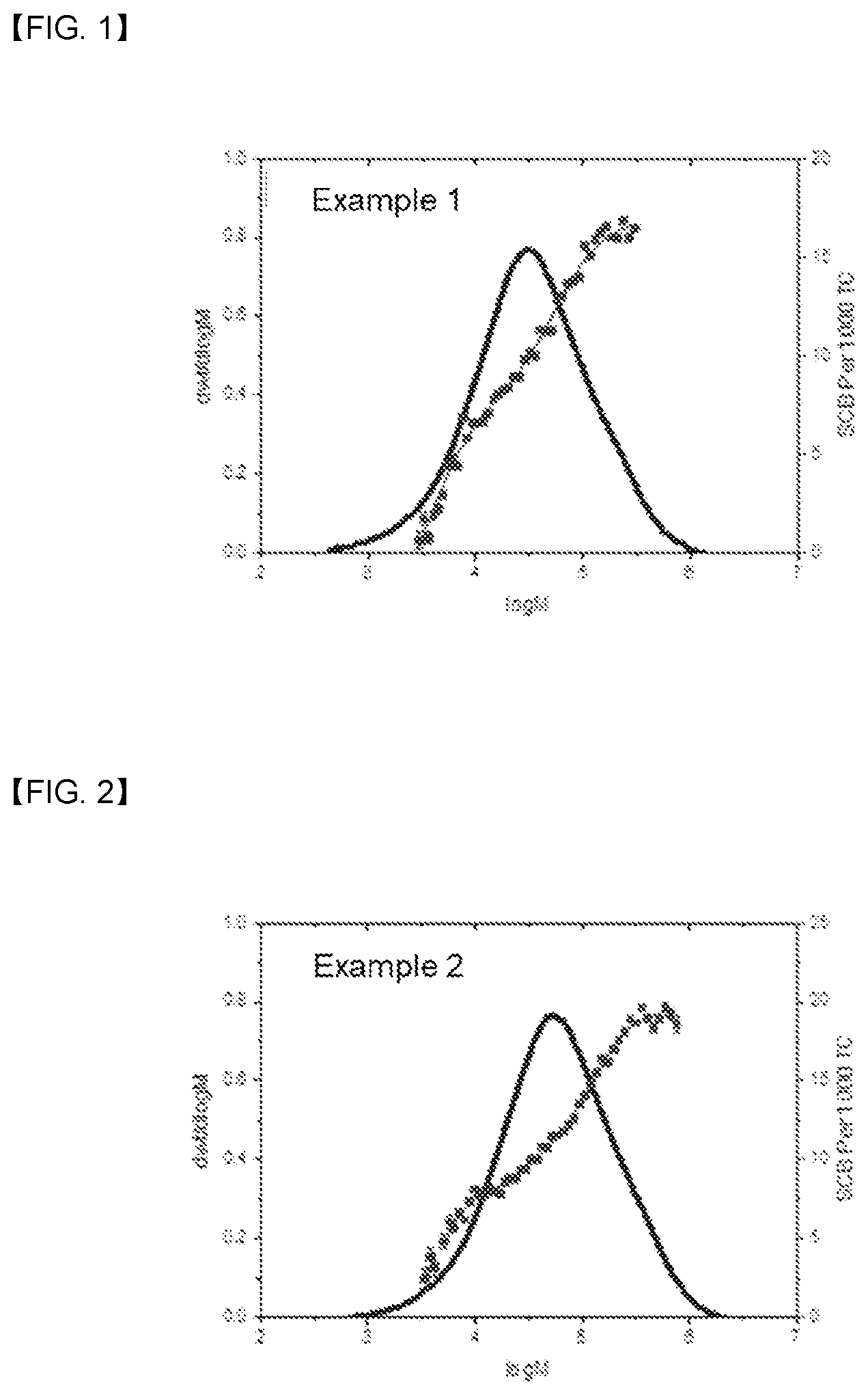 Patent US12448471 Figure 1 – Ethylene/1-hexene copolymer having improved flexibility and processibility