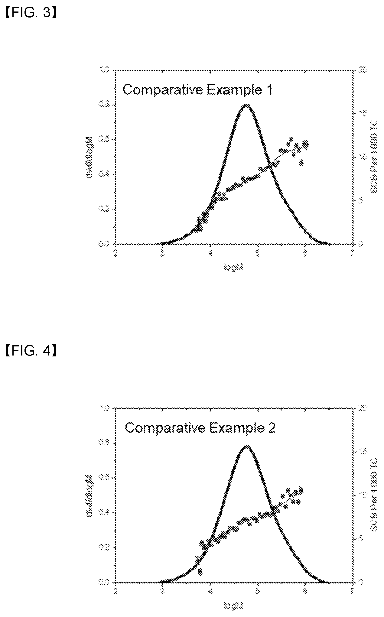 Patent US12448471 Figure 2 – Ethylene/1-hexene copolymer having improved flexibility and processibility