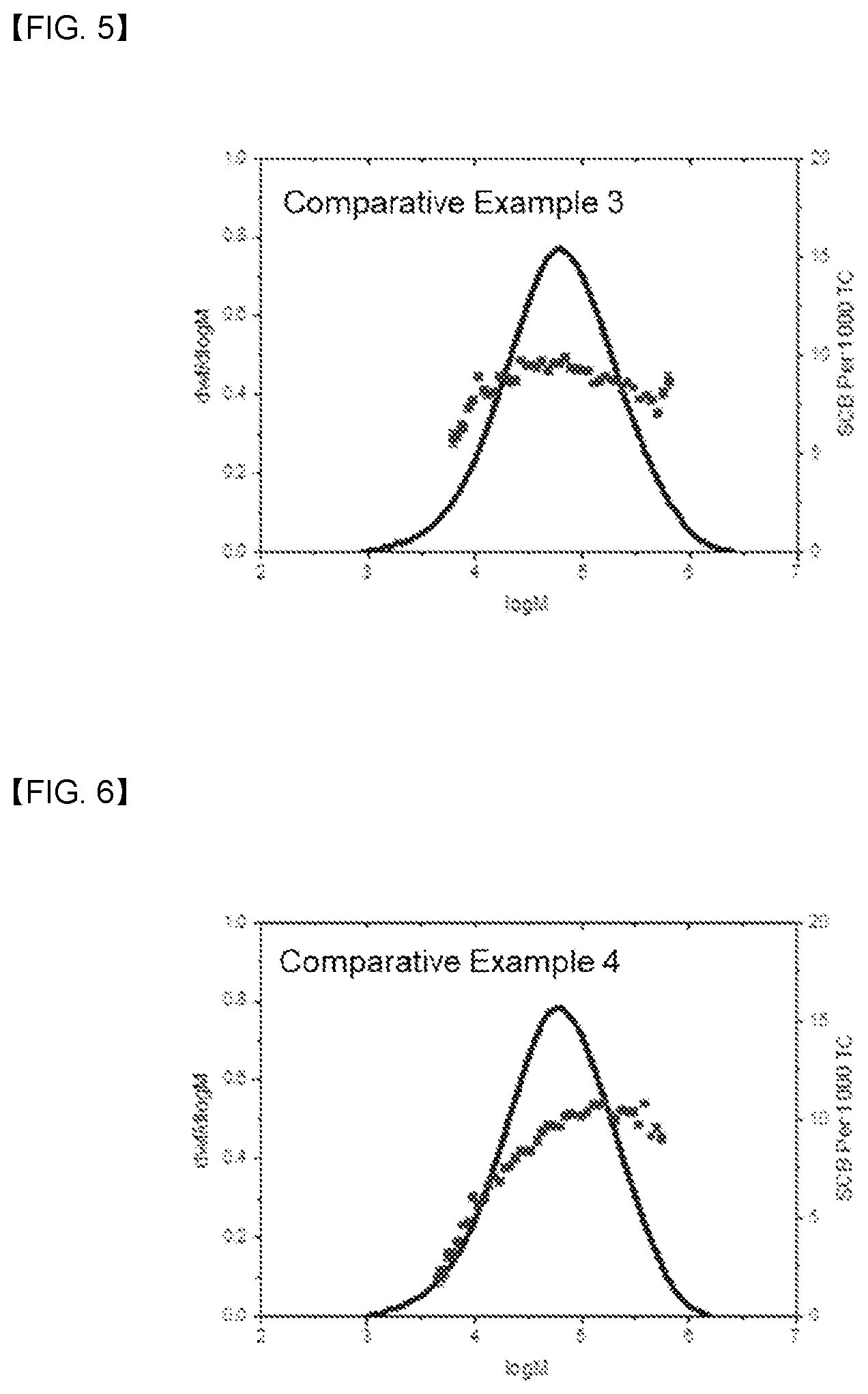 Patent US12448471 Figure 3 – Ethylene/1-hexene copolymer having improved flexibility and processibility