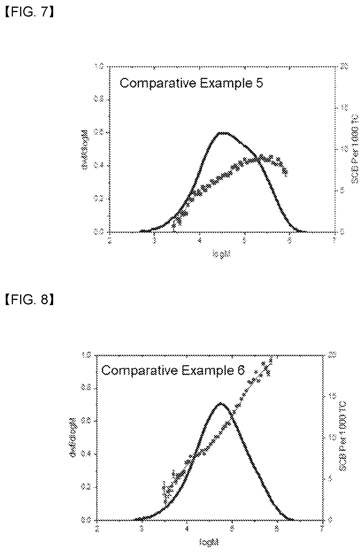 Patent US12448471 Figure 4 – Ethylene/1-hexene copolymer having improved flexibility and processibility