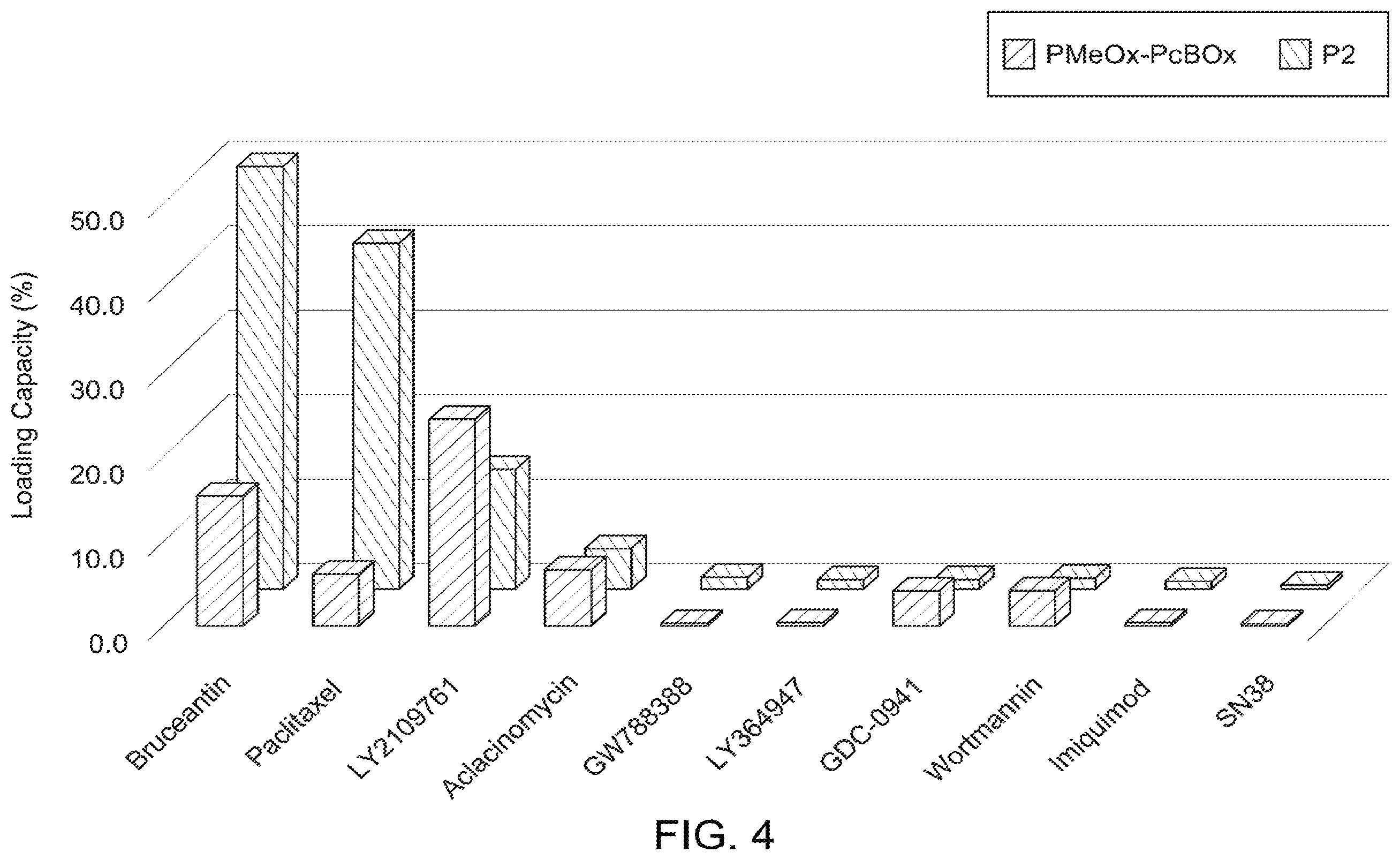 Patent US12448475 Figure 5 – Drug delivery compositions and applications thereof