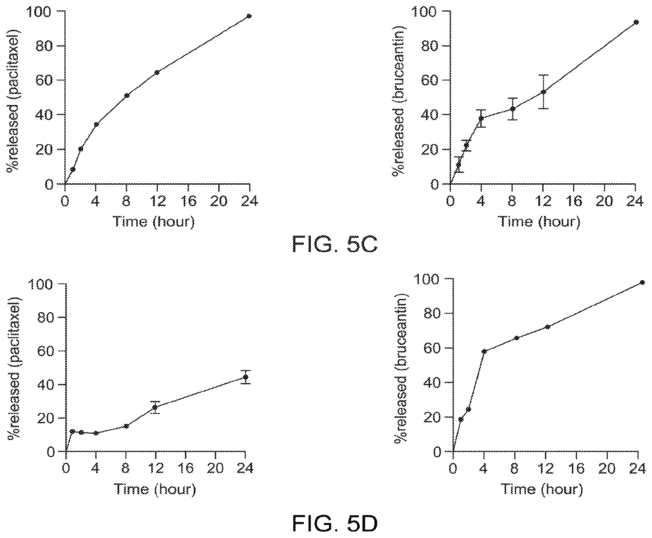 Patent US12448475 Figure 7 – Drug delivery compositions and applications thereof