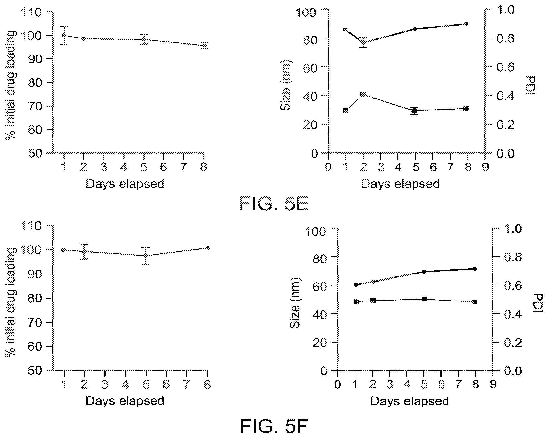 Patent US12448475 Figure 8 – Drug delivery compositions and applications thereof