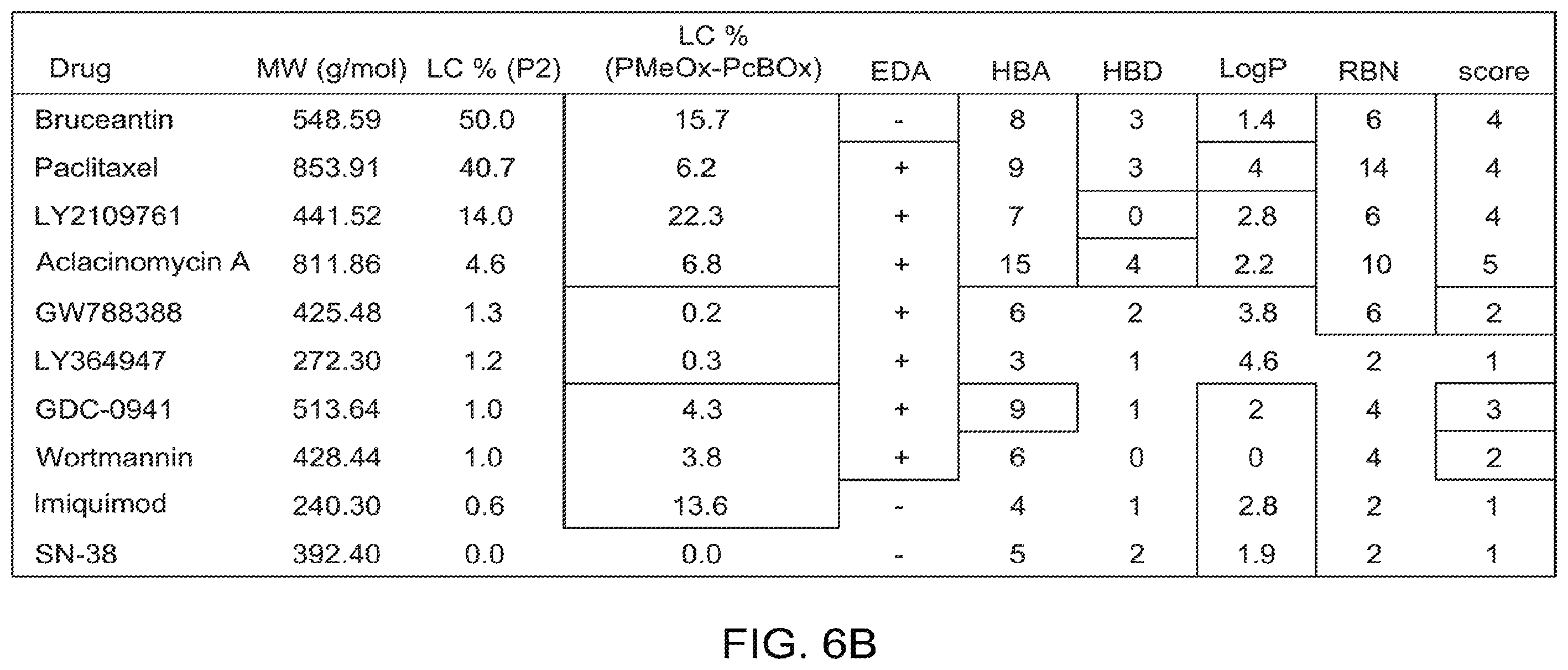 Patent US12448475 Figure 10 – Drug delivery compositions and applications thereof
