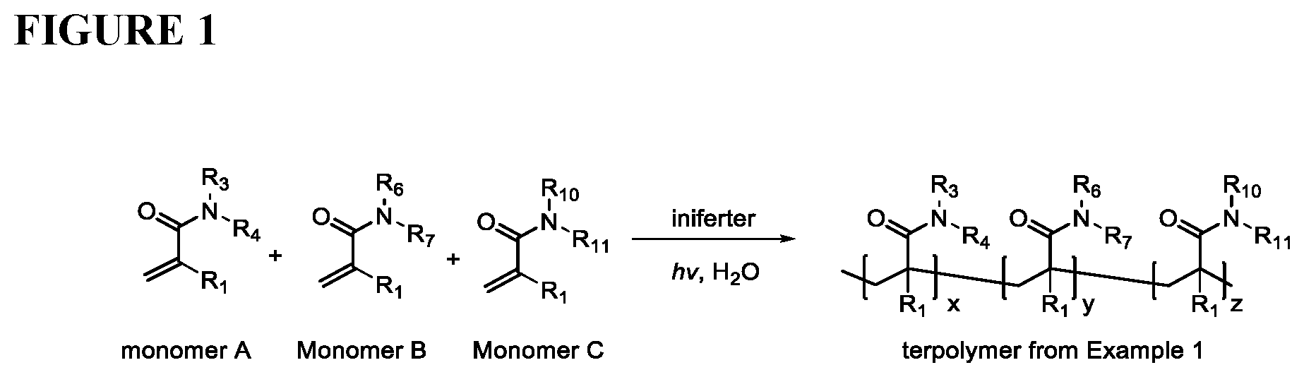 Patent US12448477 Figure 1 – Synthetic method for the preparation of rheological modifying polymers and the use thereof