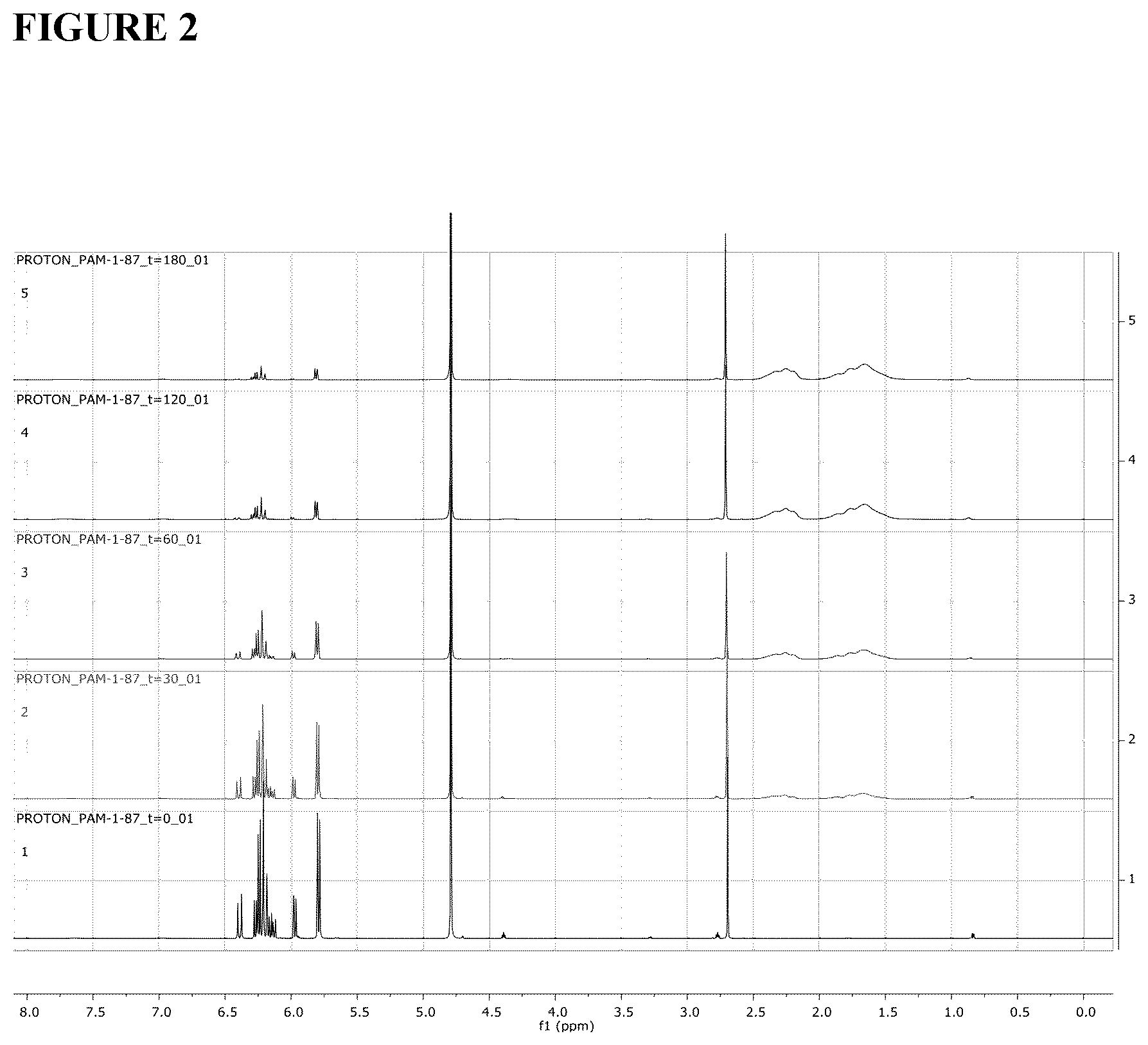 Patent US12448477 Figure 2 – Synthetic method for the preparation of rheological modifying polymers and the use thereof