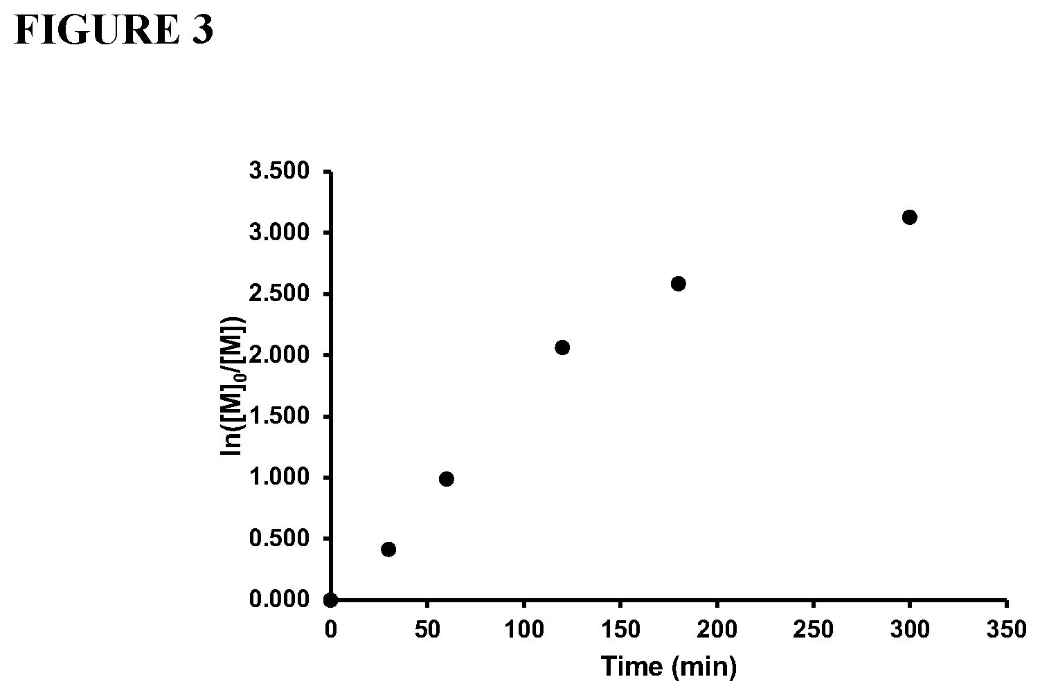 Patent US12448477 Figure 3 – Synthetic method for the preparation of rheological modifying polymers and the use thereof