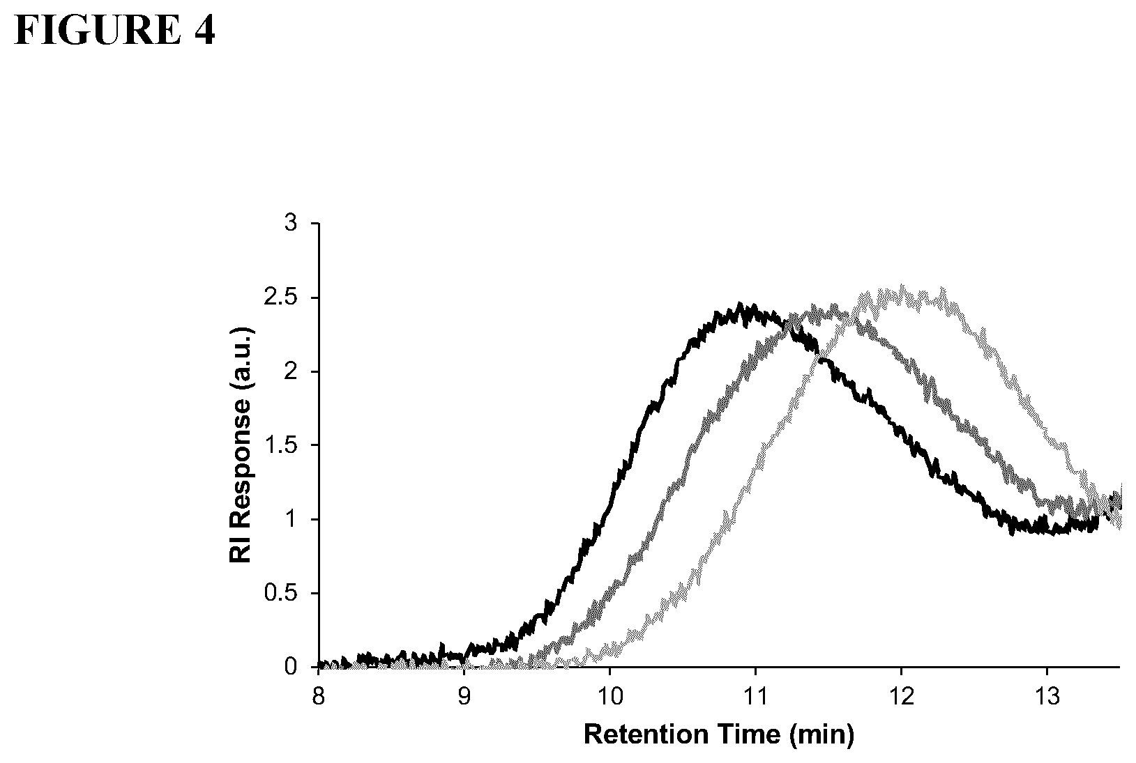 Patent US12448477 Figure 4 – Synthetic method for the preparation of rheological modifying polymers and the use thereof