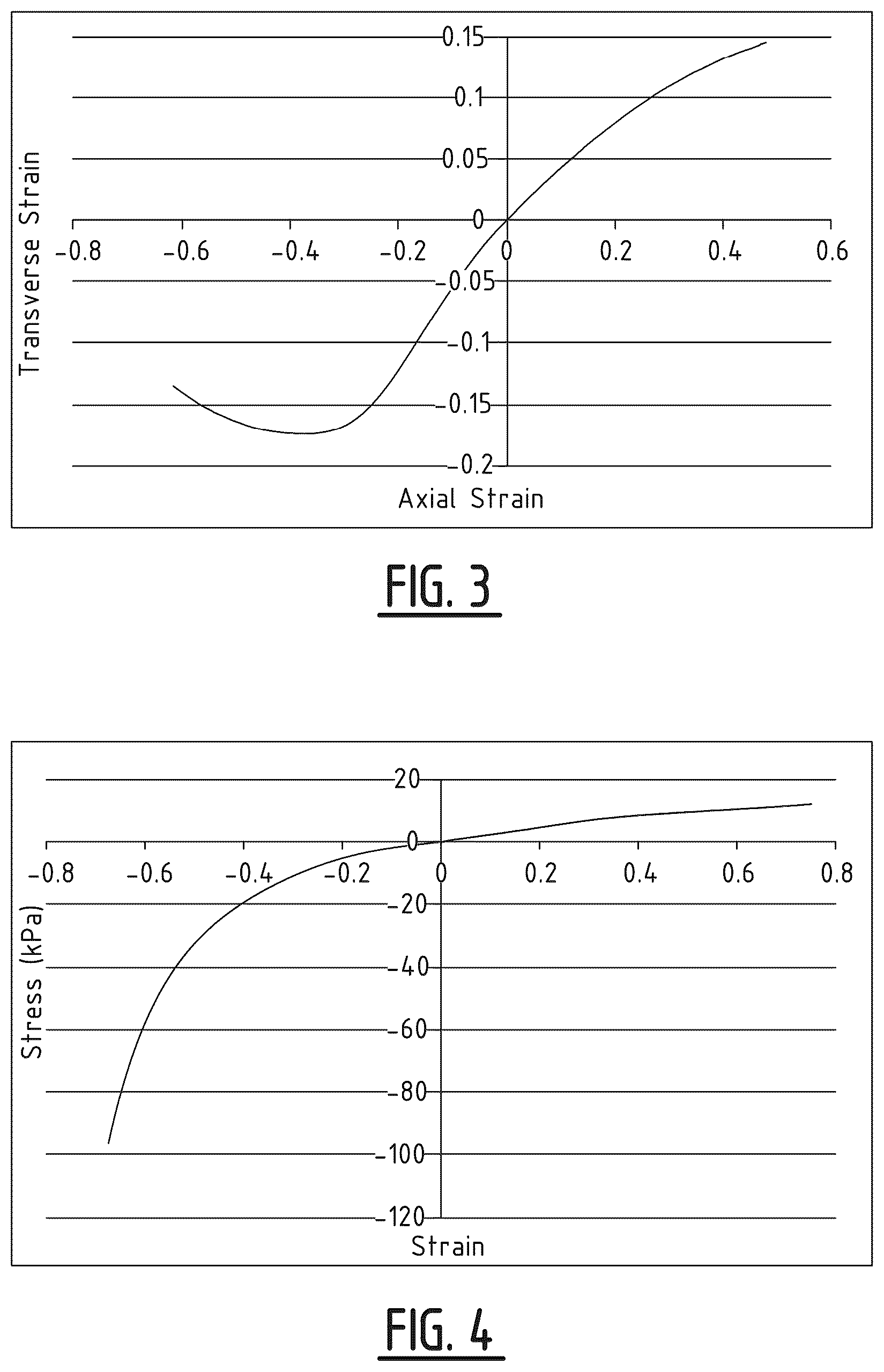 Patent US12448478 Figure 3 – Method for the synthesis of an auxetic polyurethane foam with a defined cell structure and auxetic polyurethane foam obtainable by the method