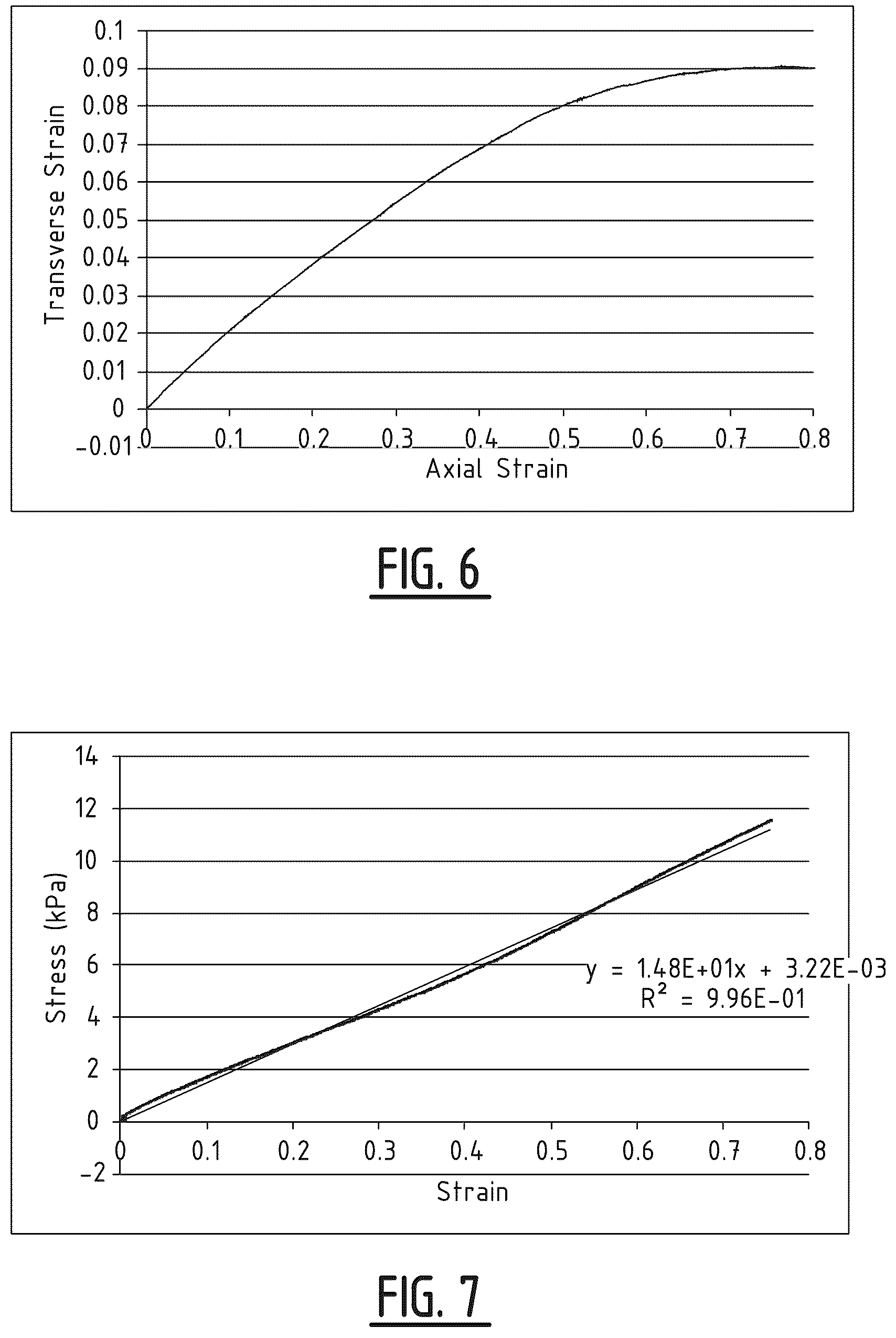 Patent US12448478 Figure 5 – Method for the synthesis of an auxetic polyurethane foam with a defined cell structure and auxetic polyurethane foam obtainable by the method