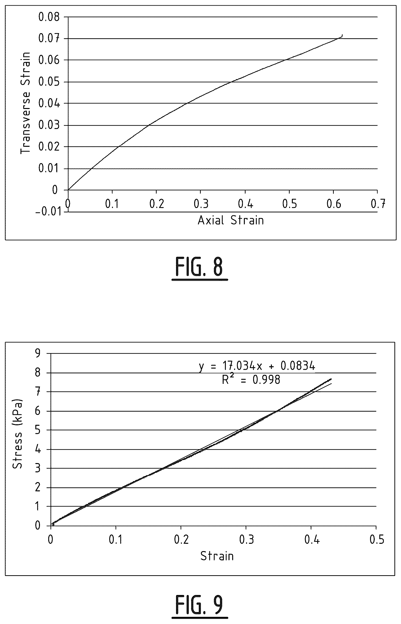 Patent US12448478 Figure 6 – Method for the synthesis of an auxetic polyurethane foam with a defined cell structure and auxetic polyurethane foam obtainable by the method