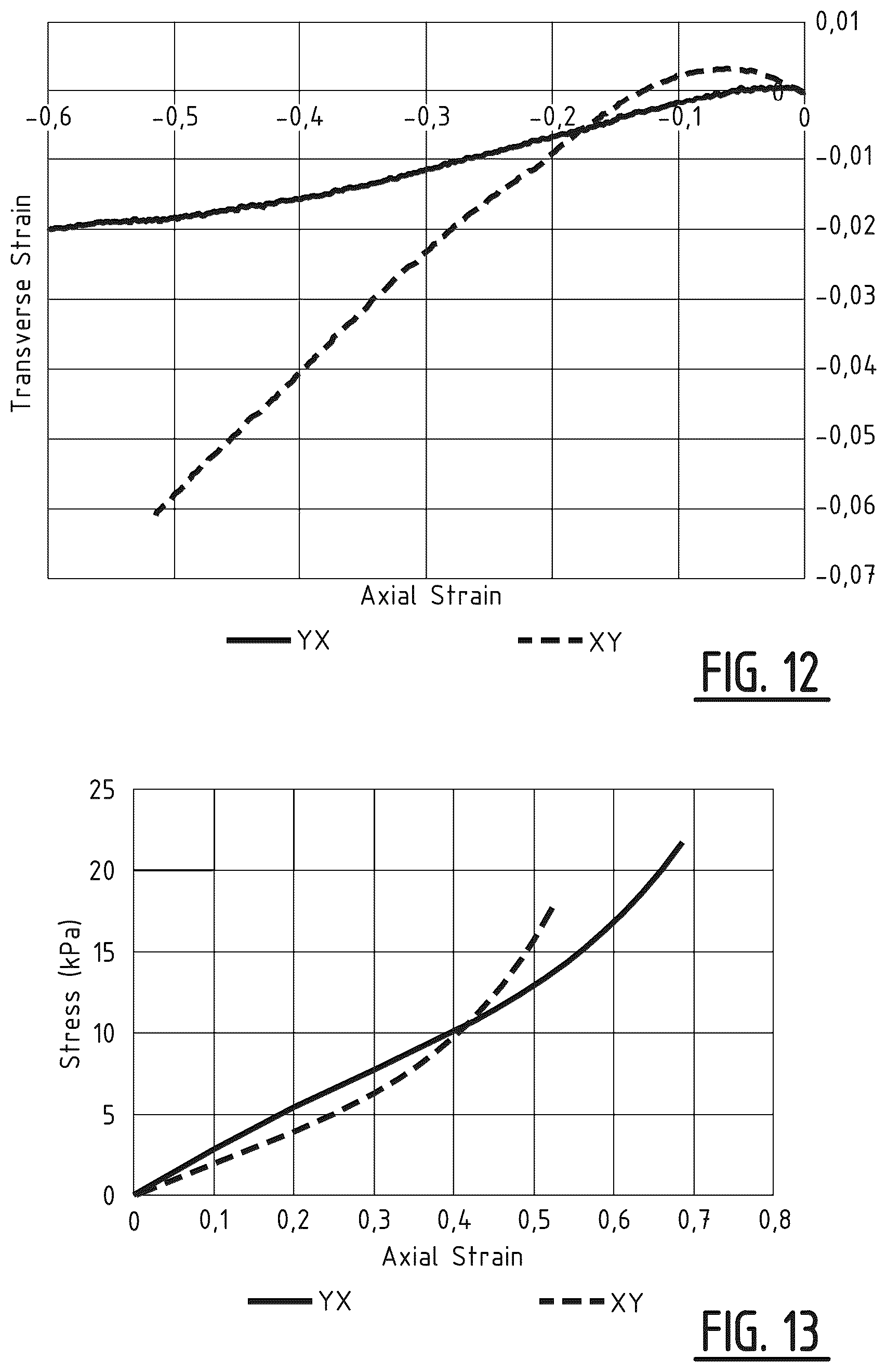 Patent US12448478 Figure 8 – Method for the synthesis of an auxetic polyurethane foam with a defined cell structure and auxetic polyurethane foam obtainable by the method